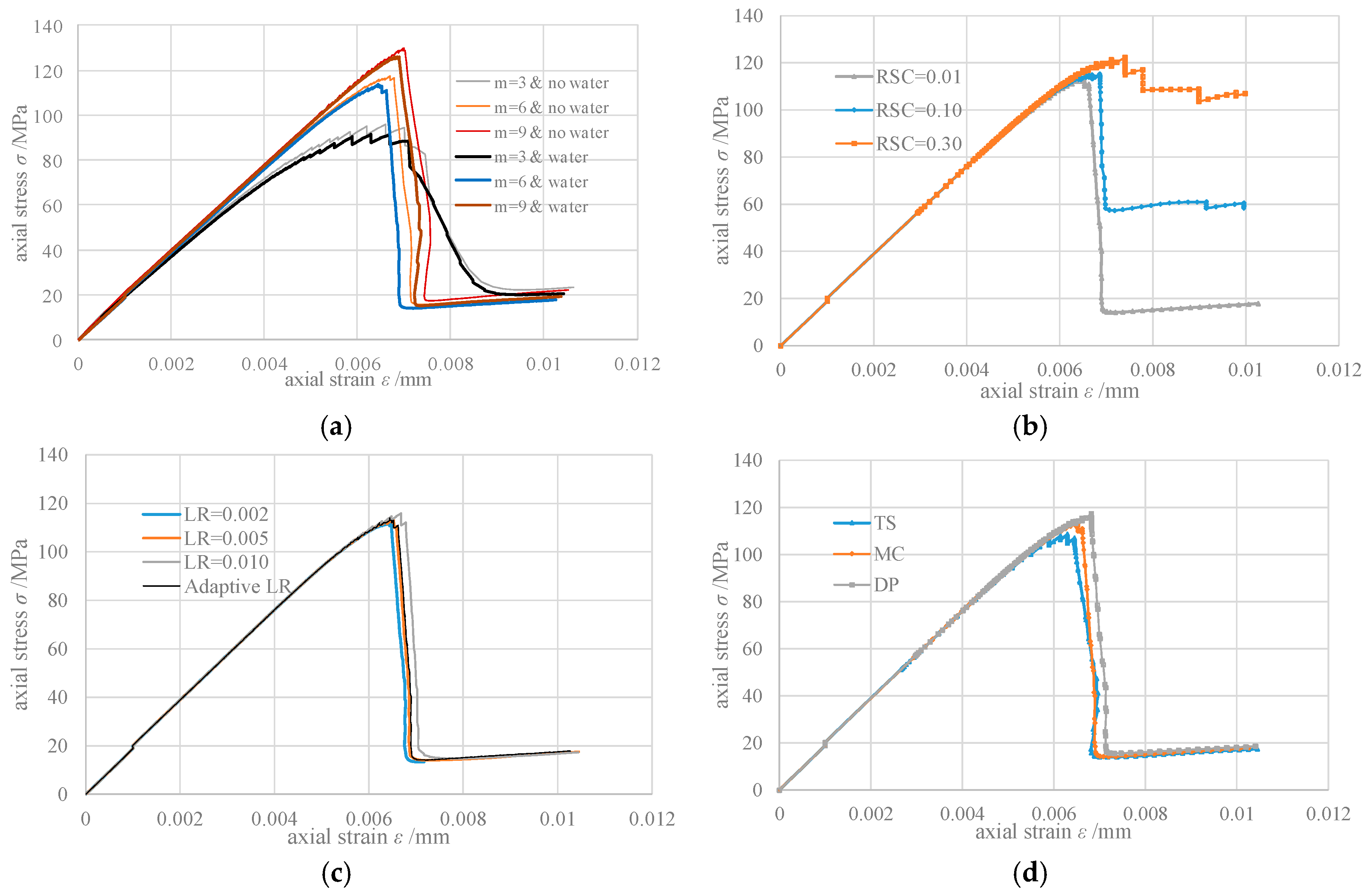 Energies 11 01923 g007 Energies 11 01923 g007