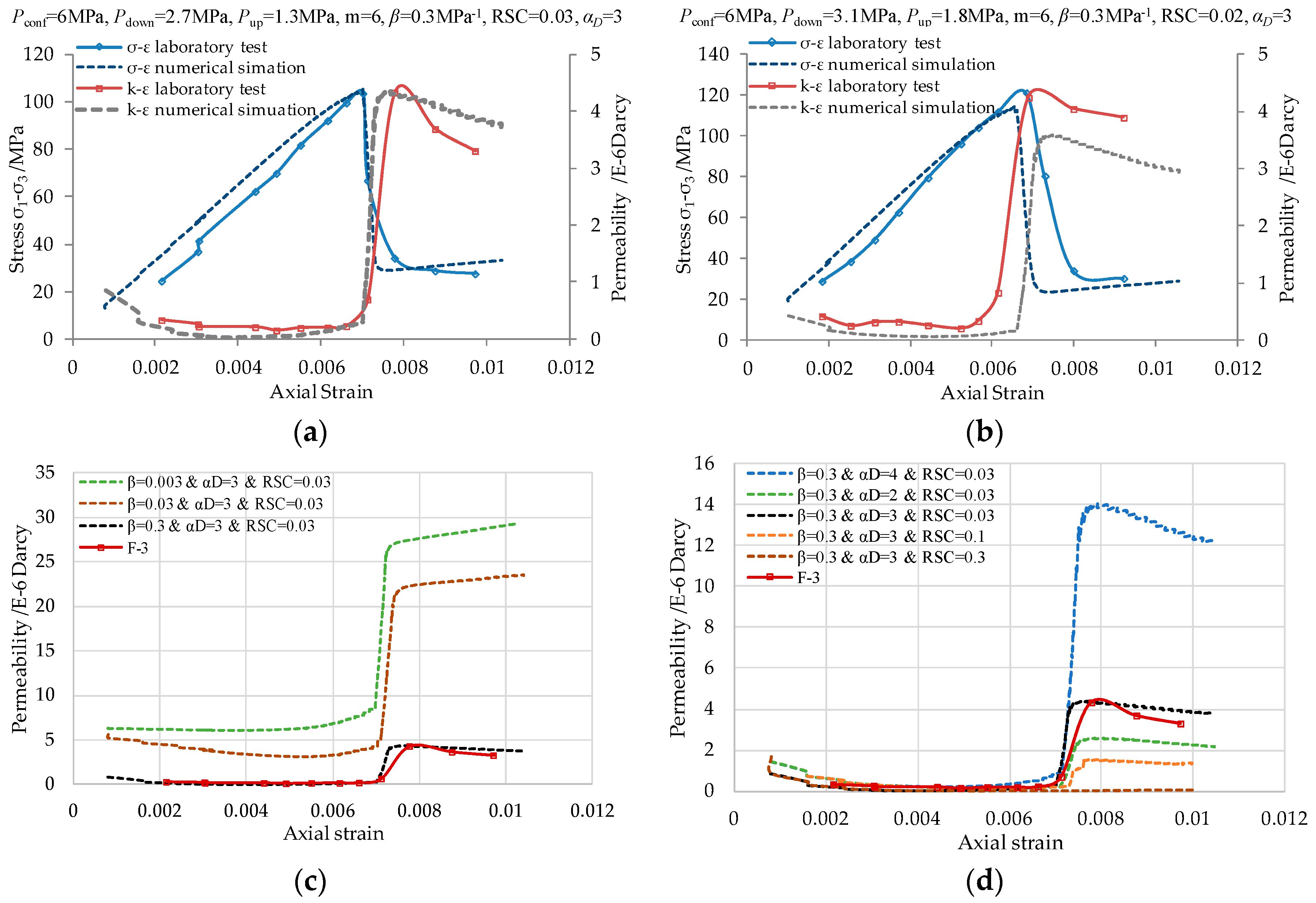 Energies 11 01923 g008 Energies 11 01923 g008