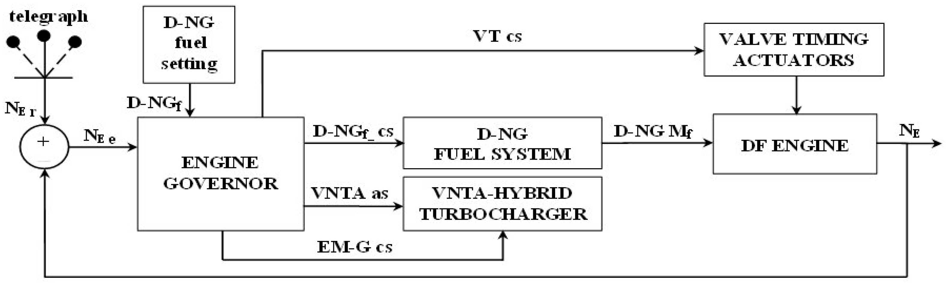 Energies 11 01924 g005 Energies 11 01924 g005