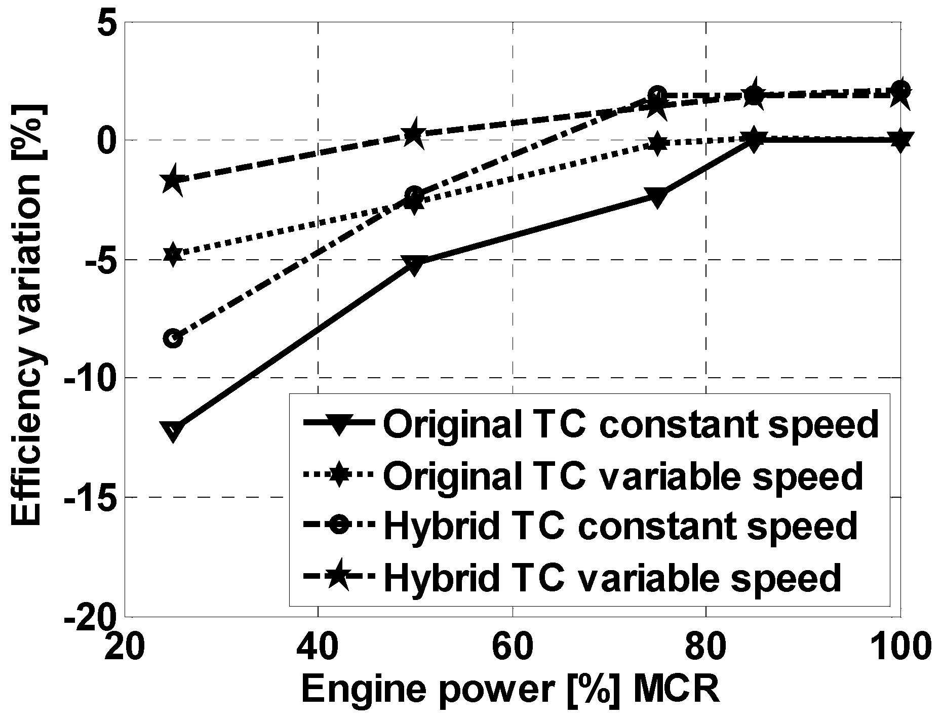 Energies 11 01924 g007 Energies 11 01924 g007