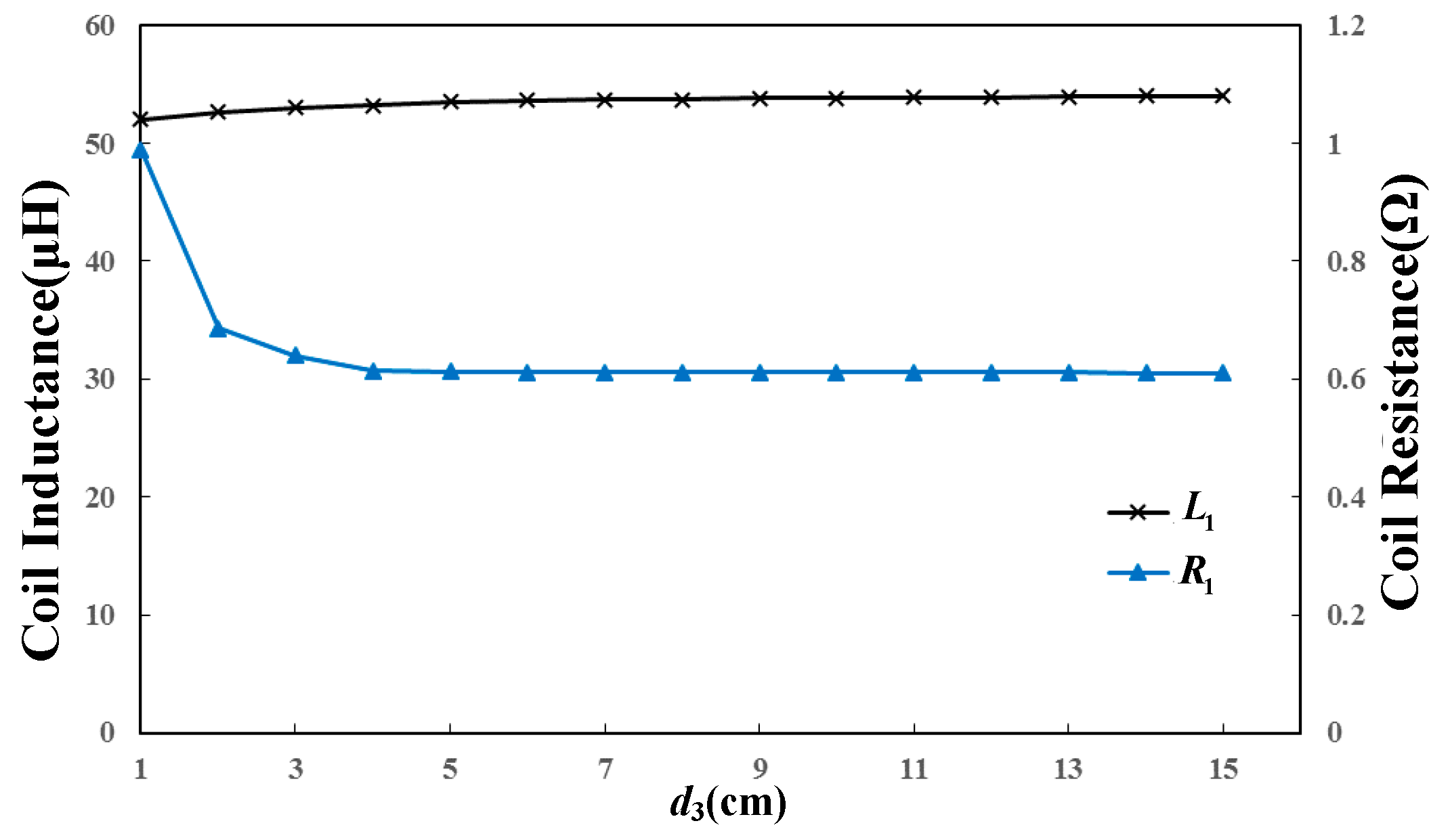 Energies 11 01926 g007
