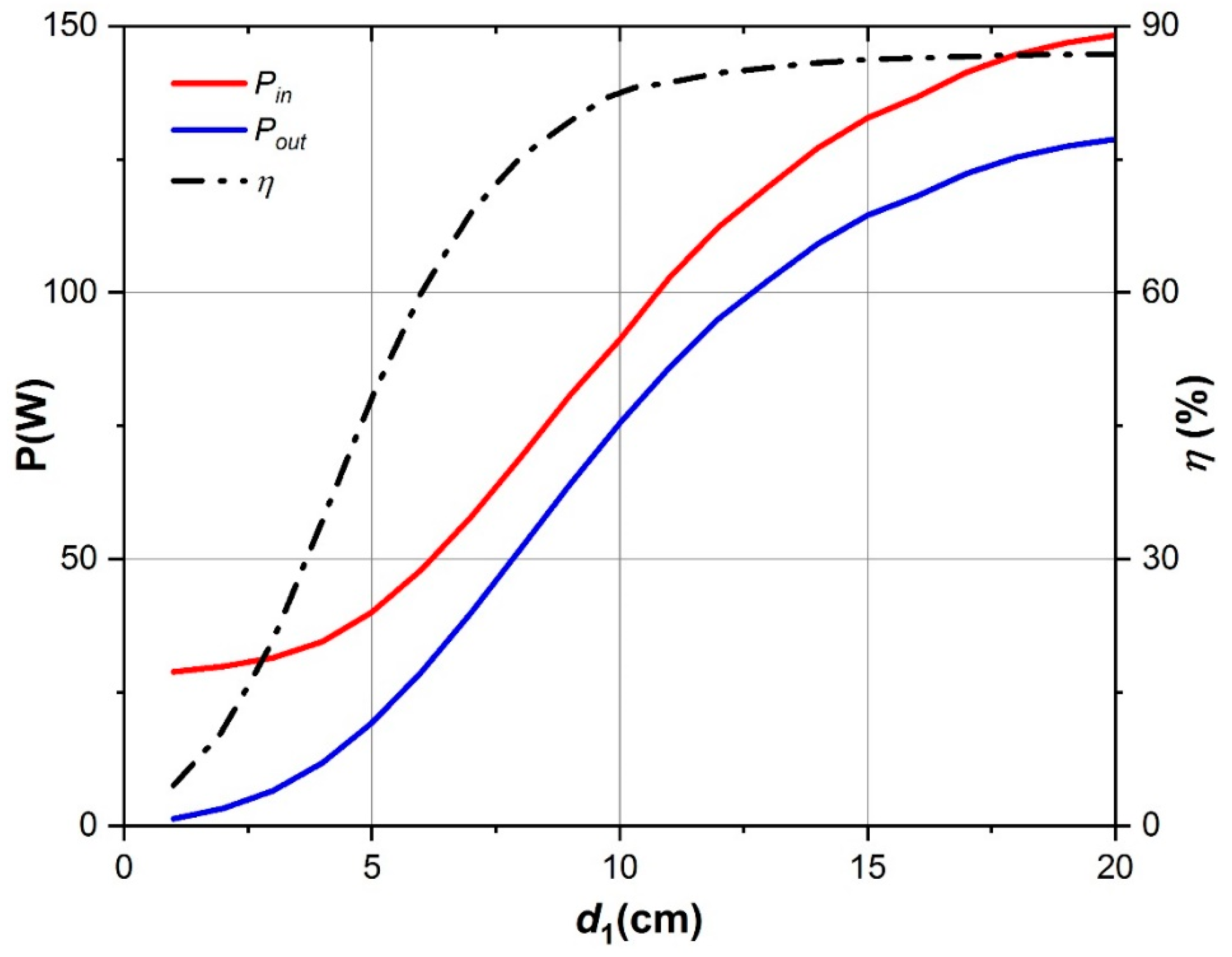 Energies 11 01926 g009