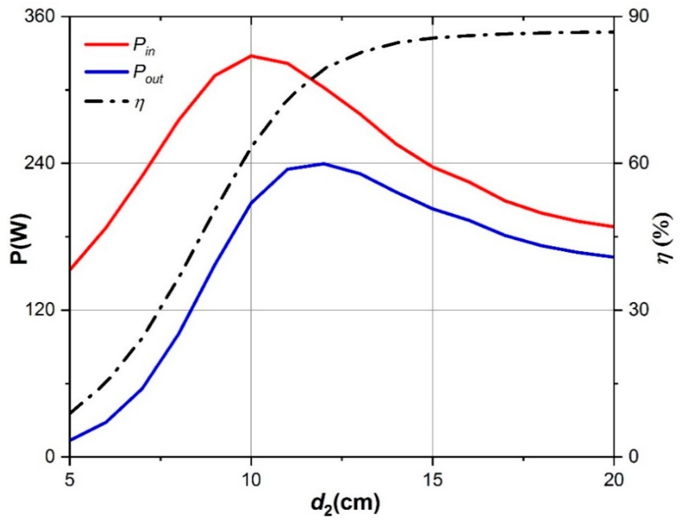 Energies 11 01926 g011