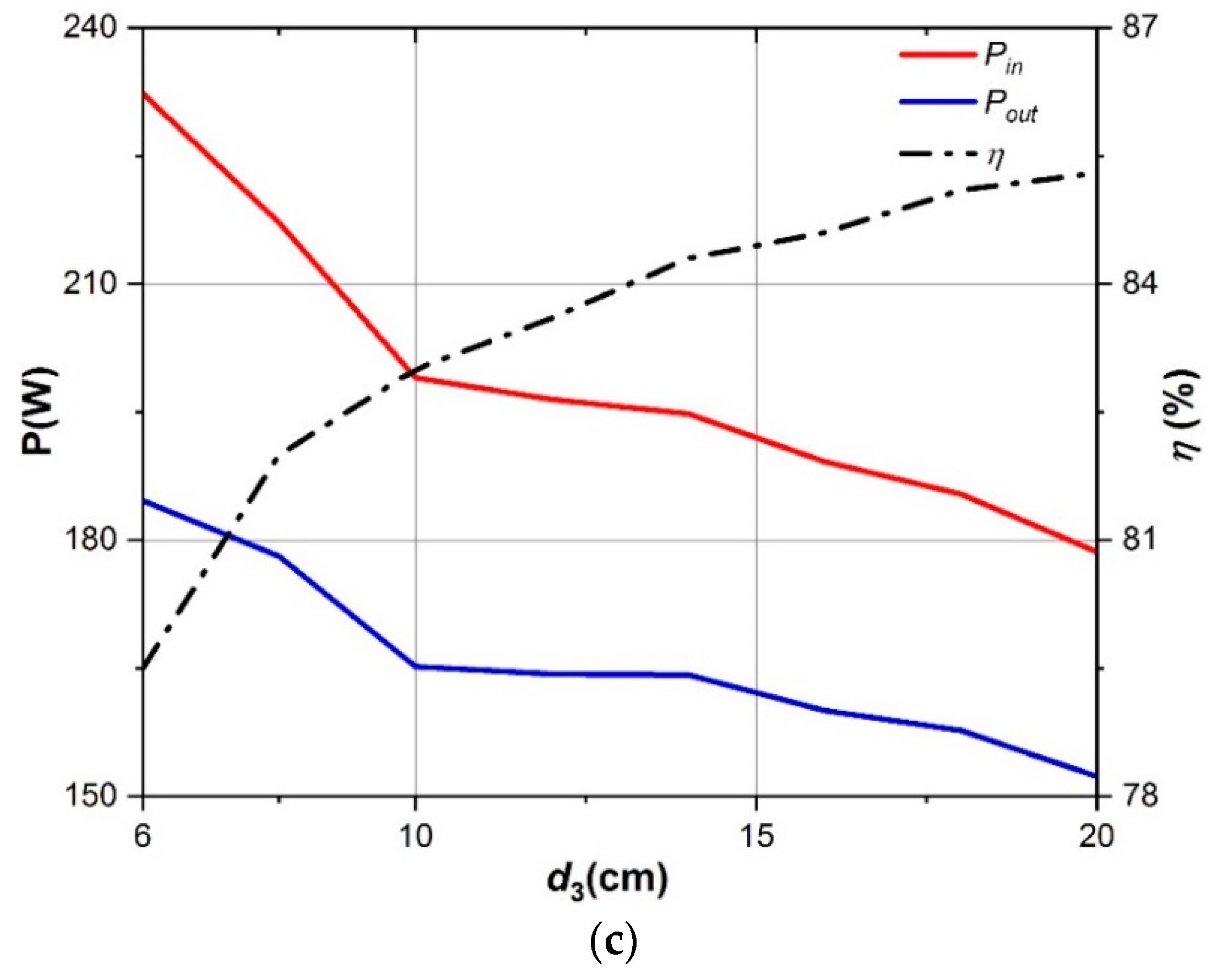 Energies 11 01926 g019b