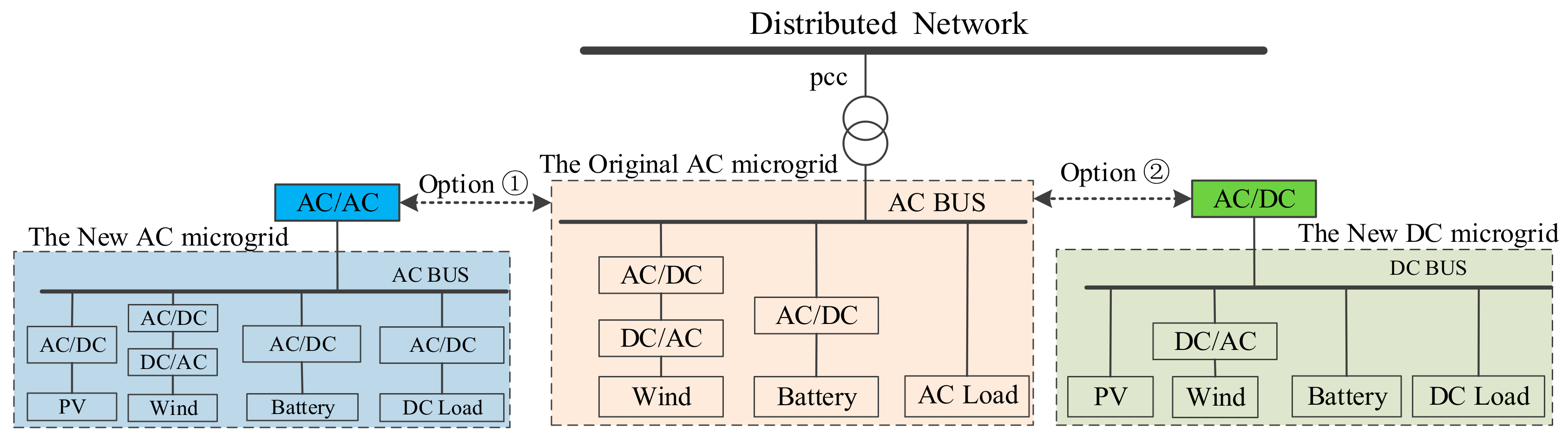 Energies Free Full Text Research On Distributed Power Capacity And Site Optimization Planning Of Ac Dc Hybrid Micrograms Considering Line Factors Html