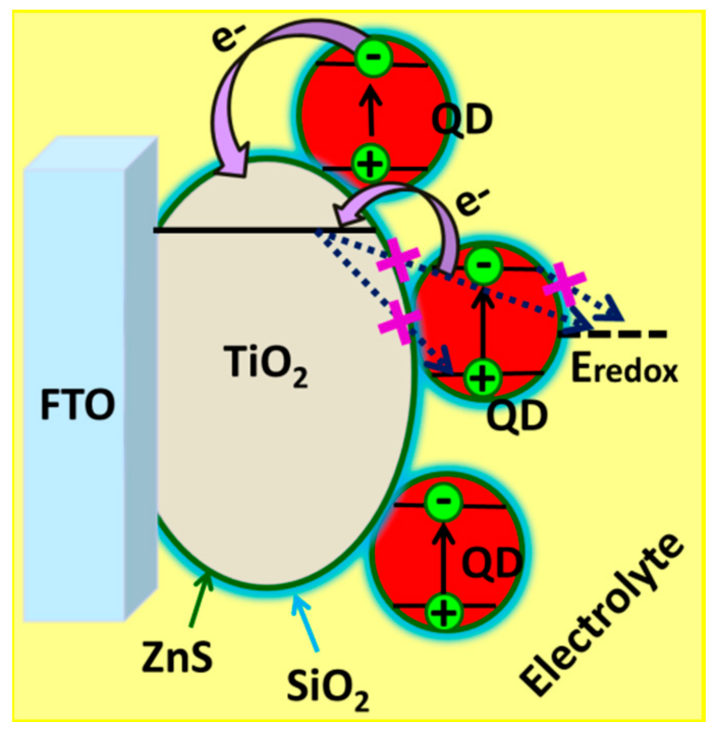 Energies 11 01931 g007 Energies 11 01931 g007