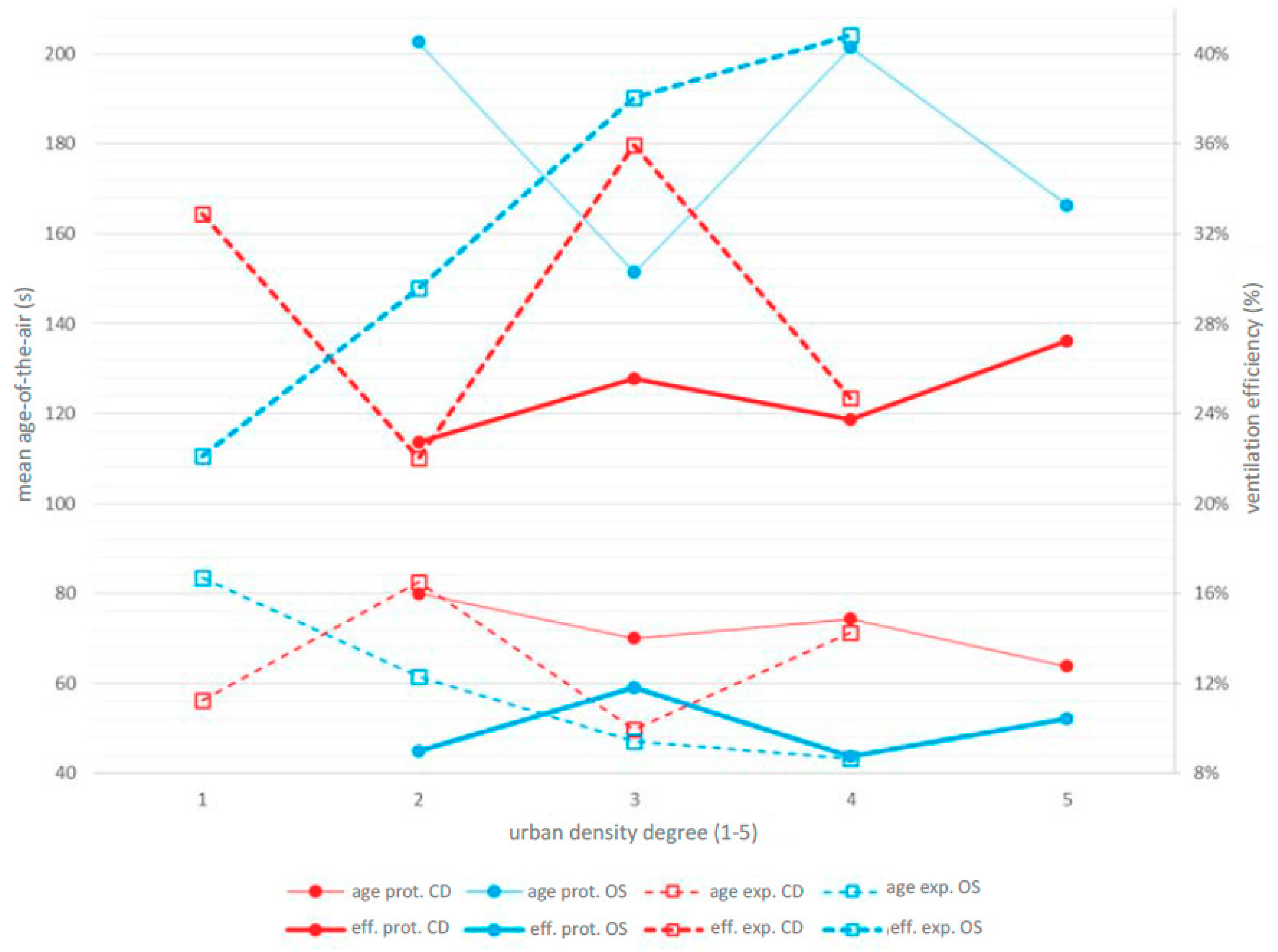 Energies 11 01932 g012