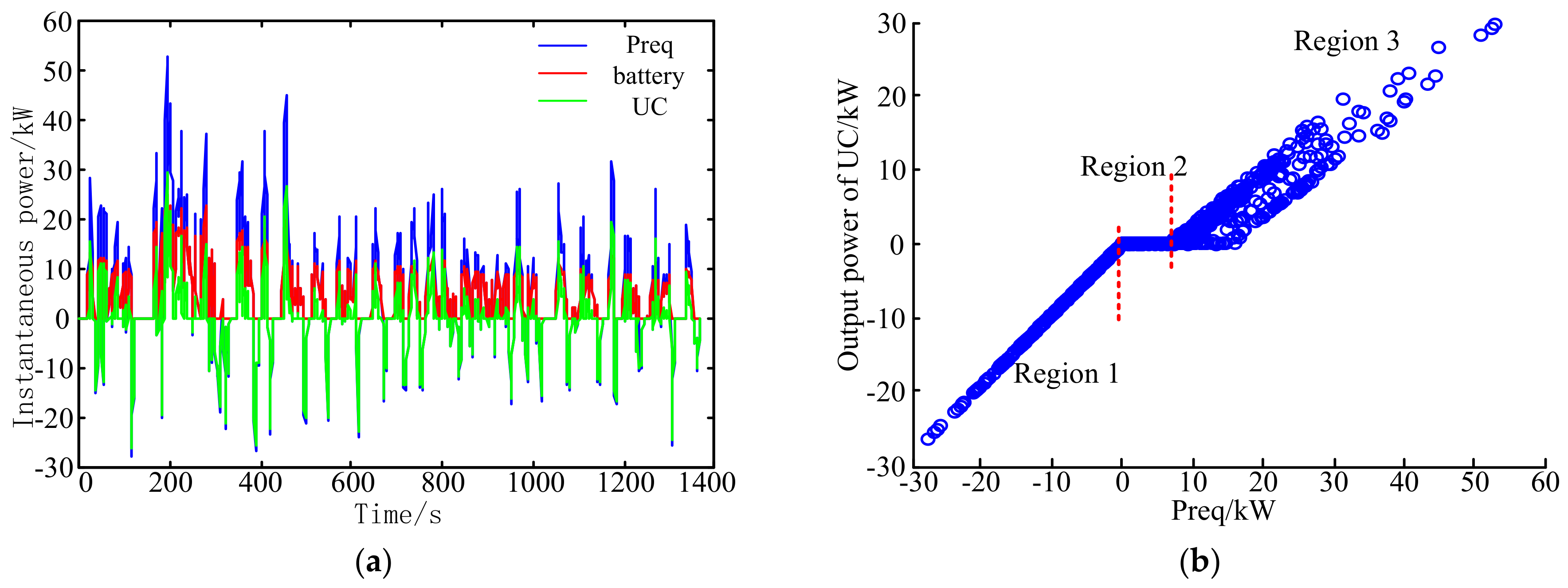 Energies 11 01933 g008 Energies 11 01933 g008