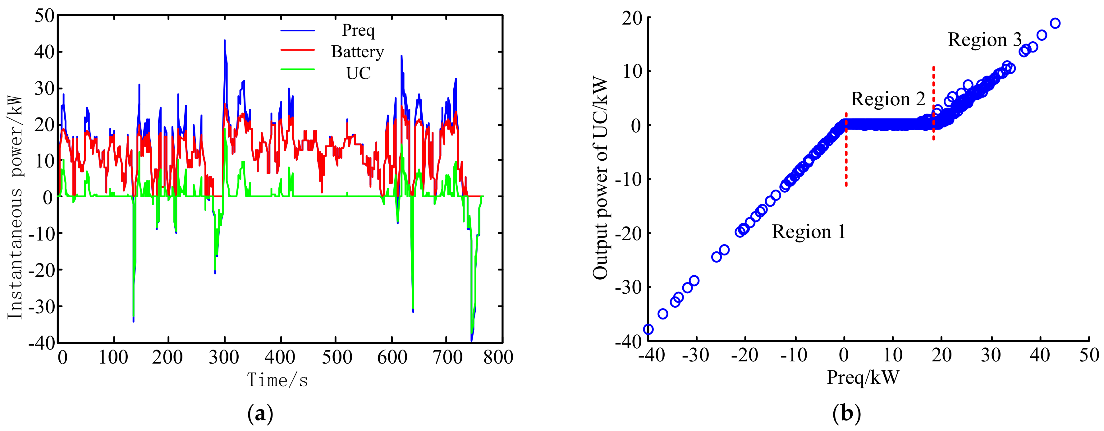 Energies 11 01933 g009 Energies 11 01933 g009