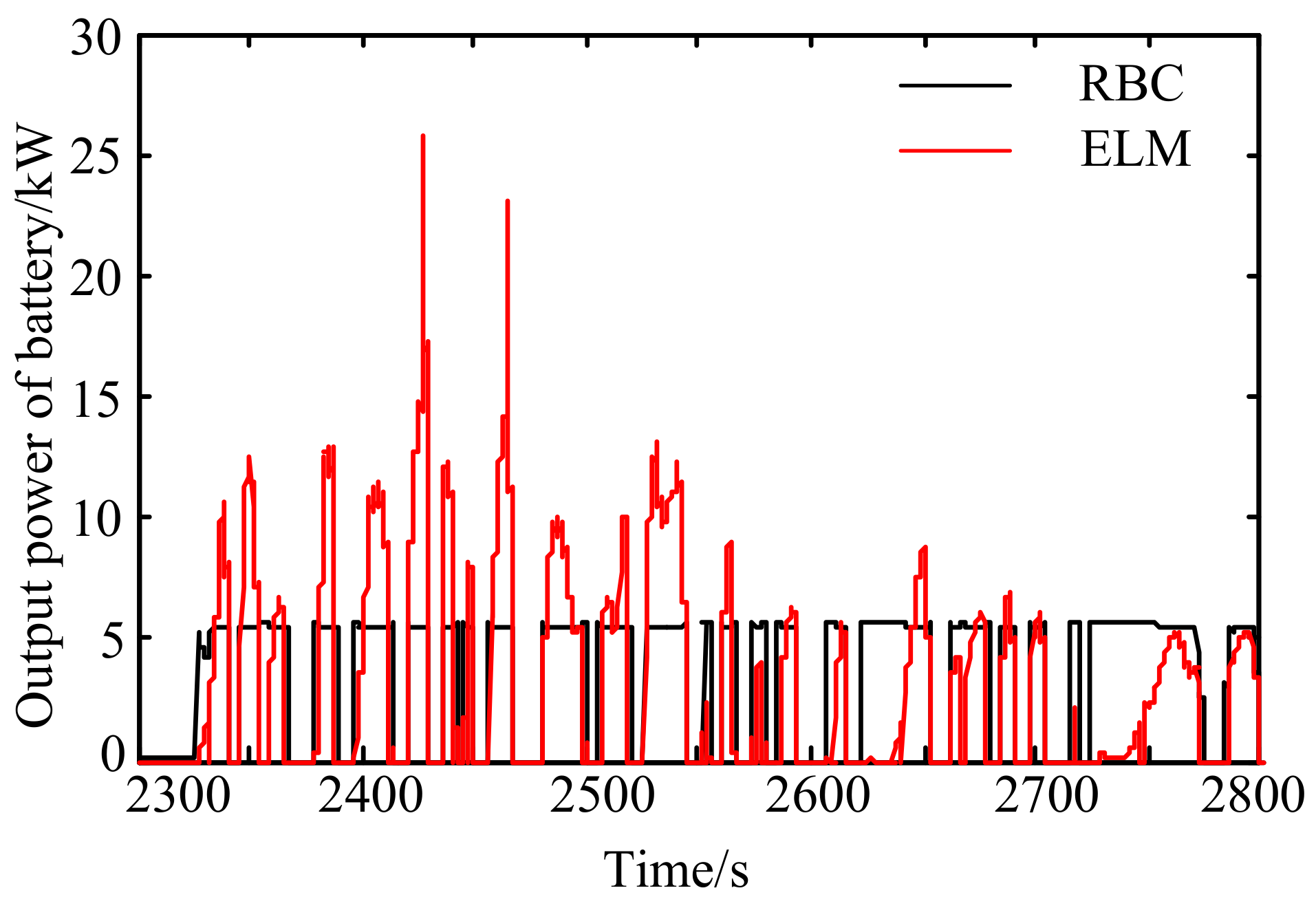 Energies 11 01933 g015 Energies 11 01933 g015