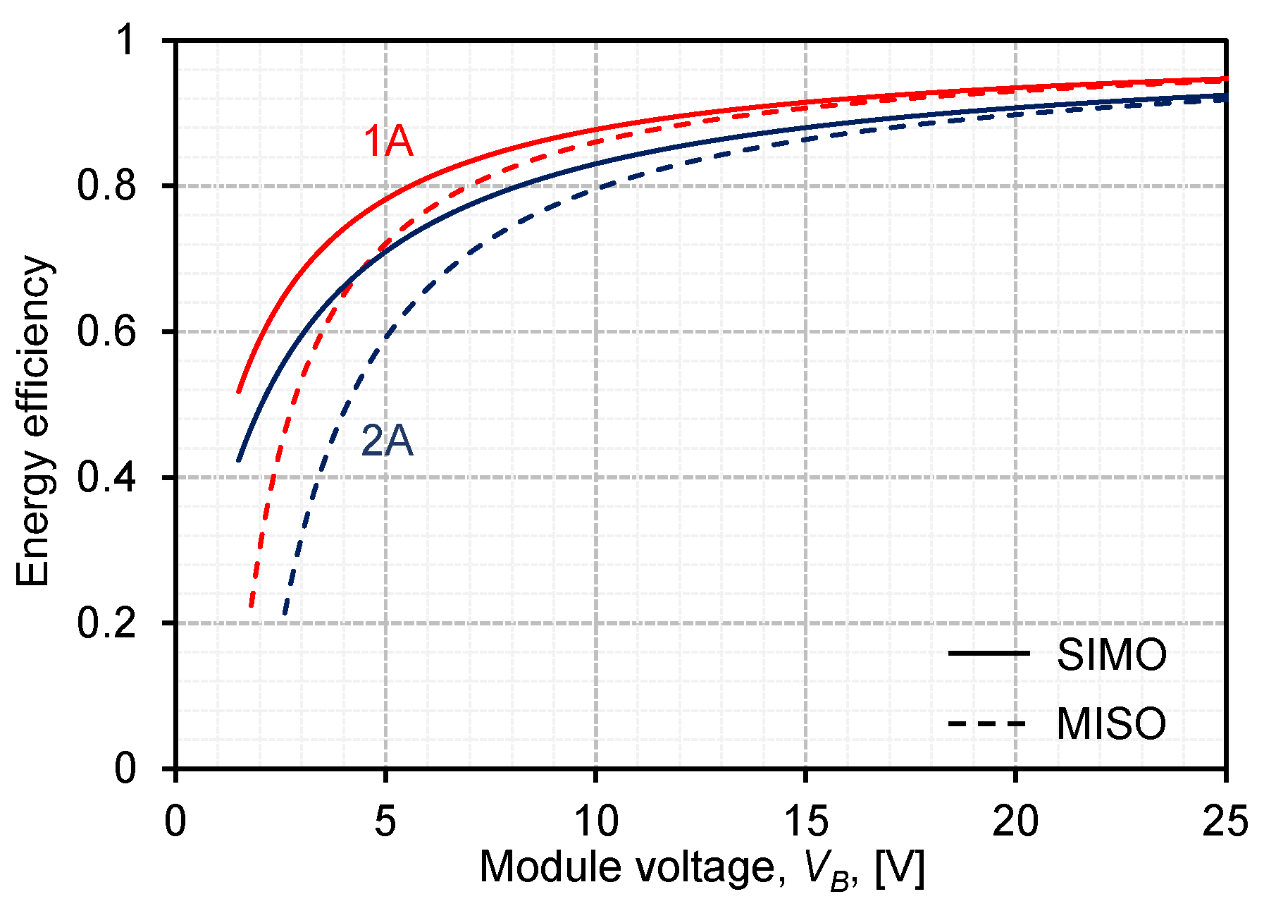 Energies 11 01934 g005