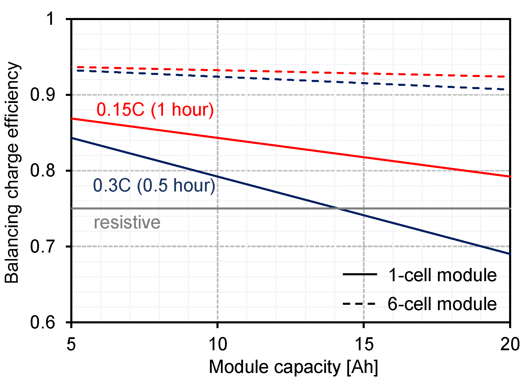 Energies 11 01934 g006