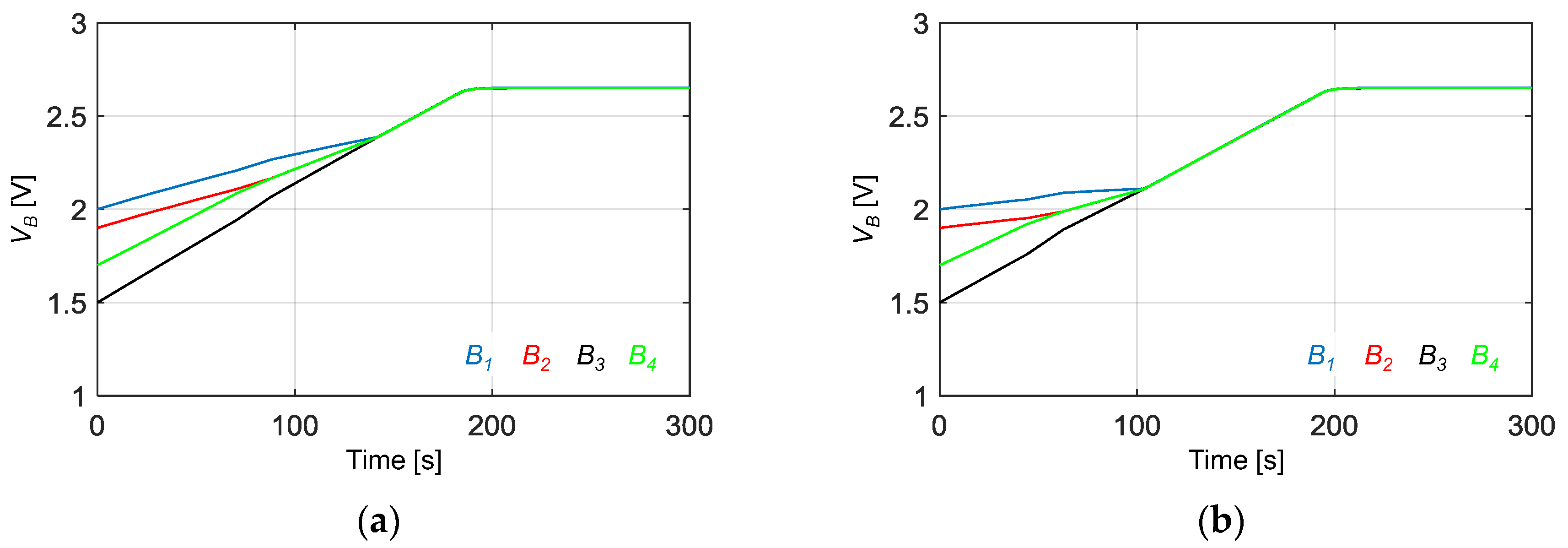 Energies 11 01934 g010