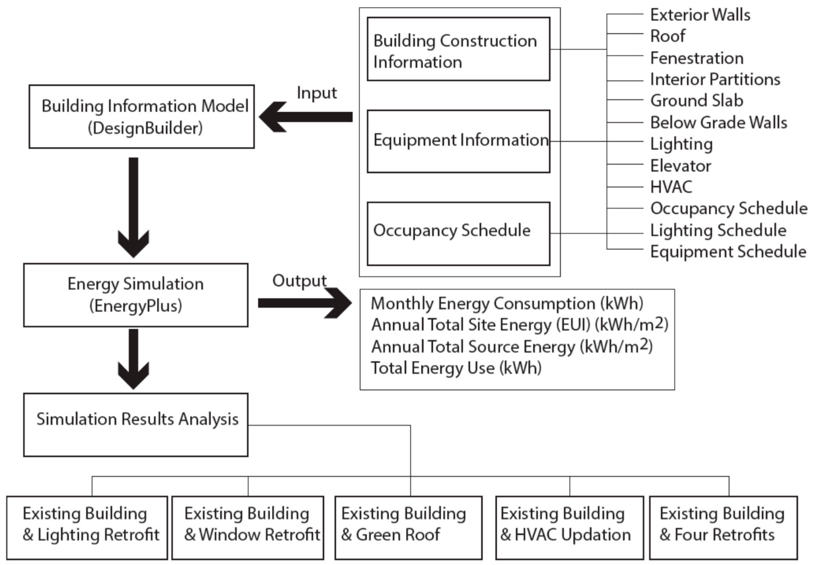 strengths and weaknesses of the case study