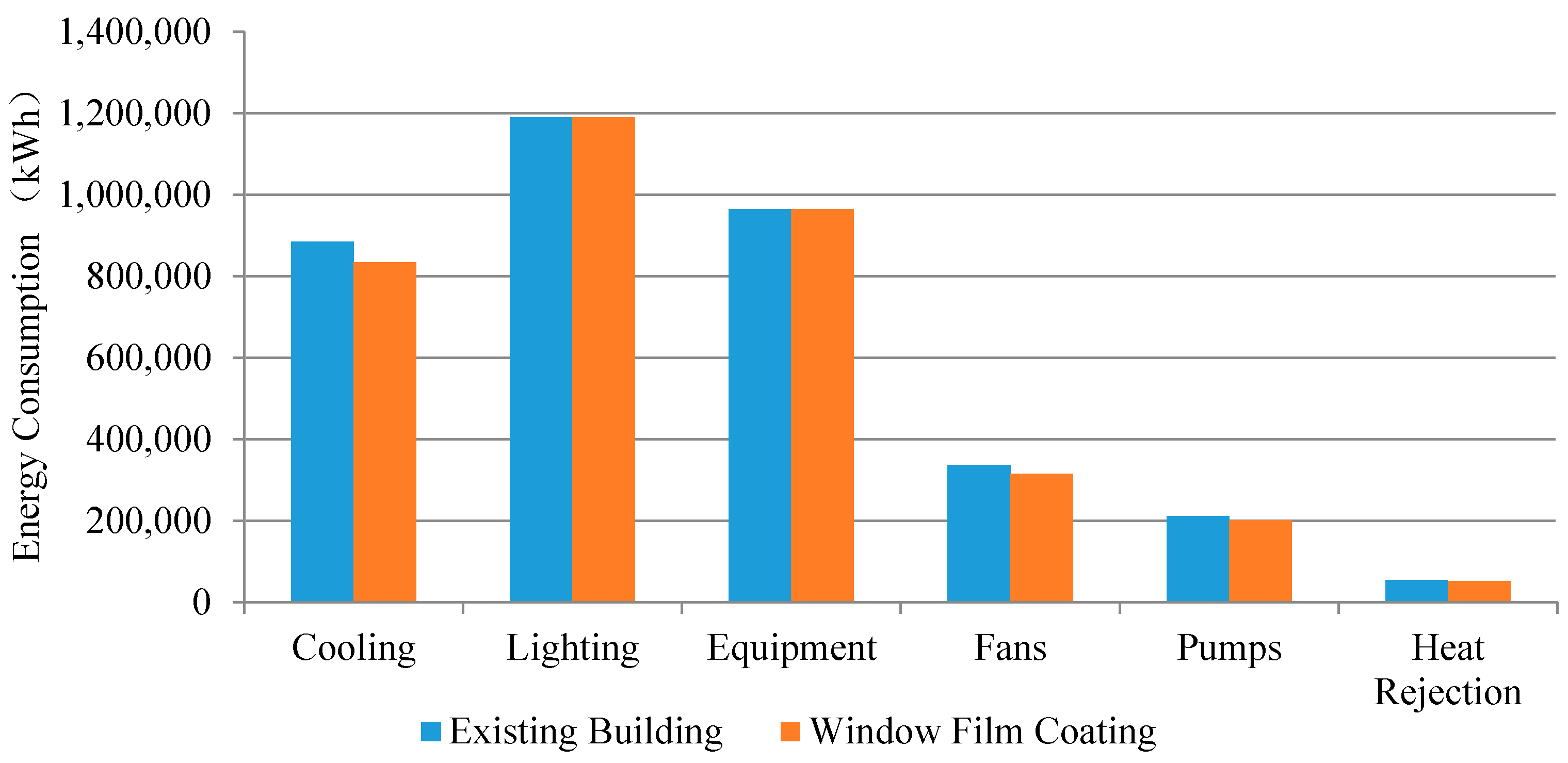 Energies 11 01936 g006