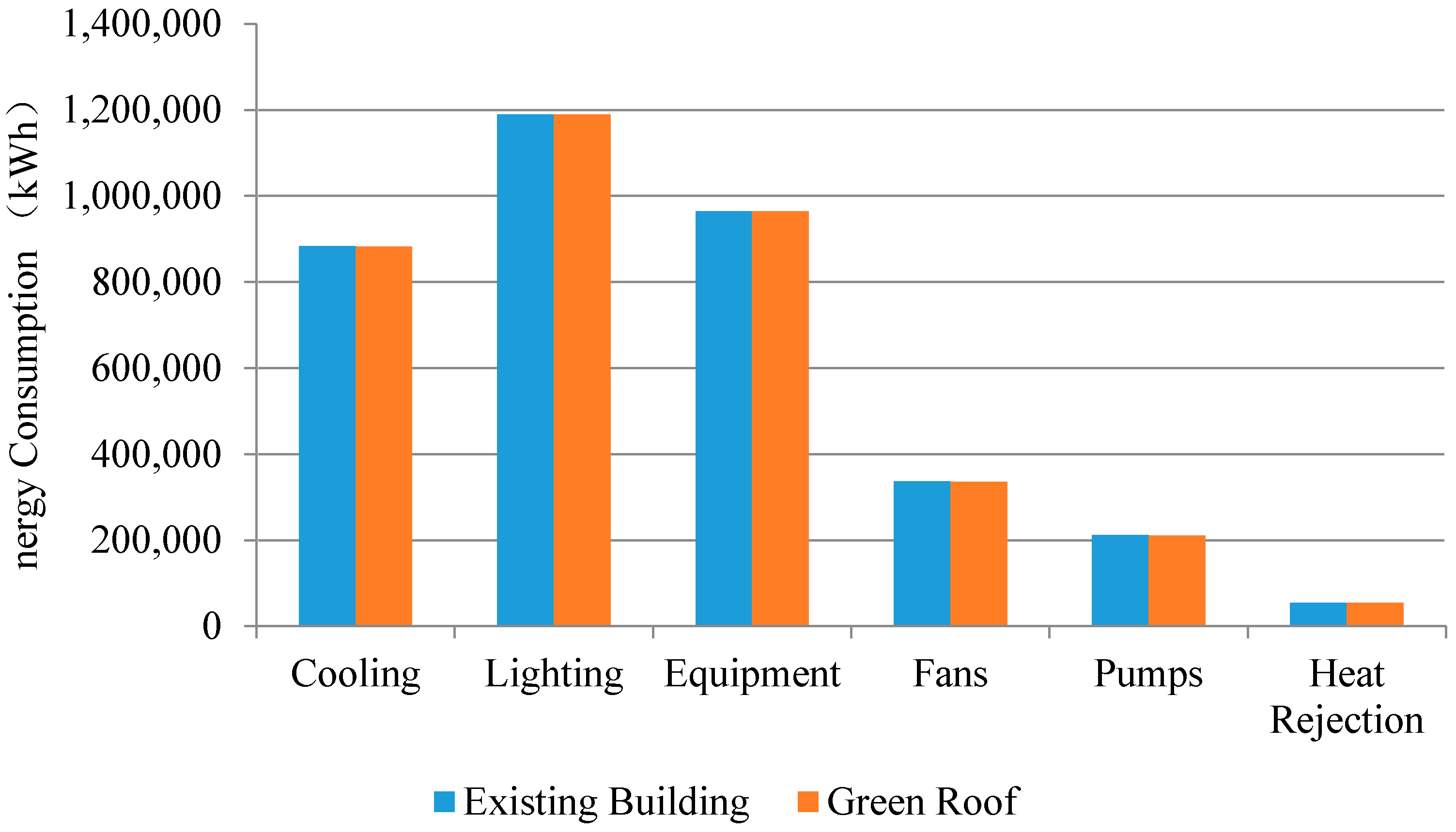 Energies 11 01936 g007