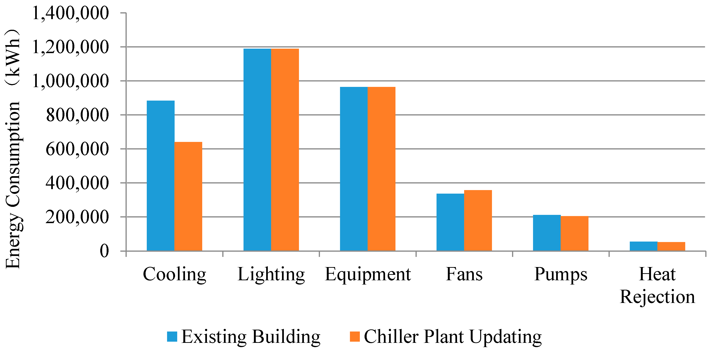 Energies 11 01936 g008