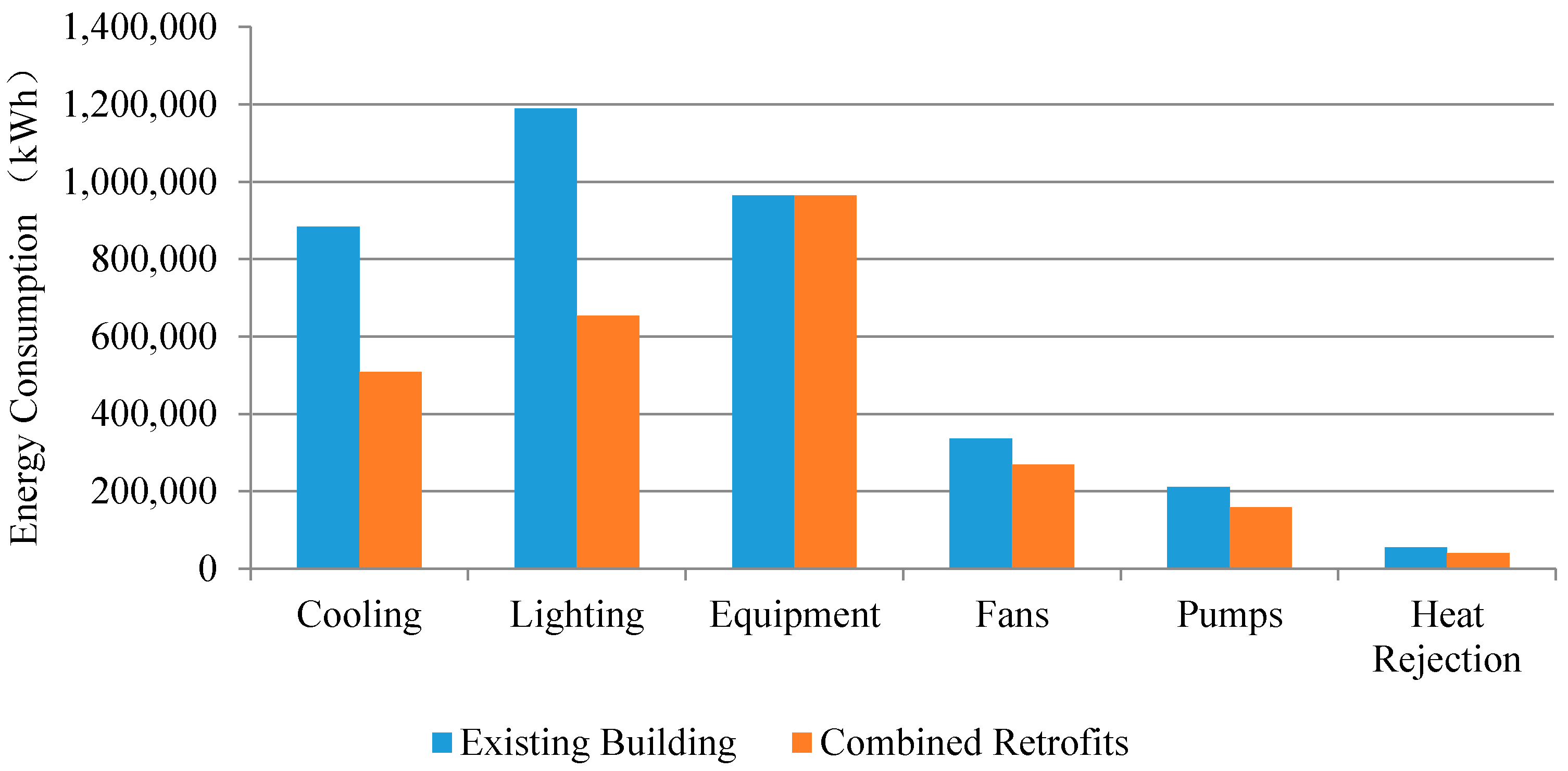 Energies 11 01936 g009