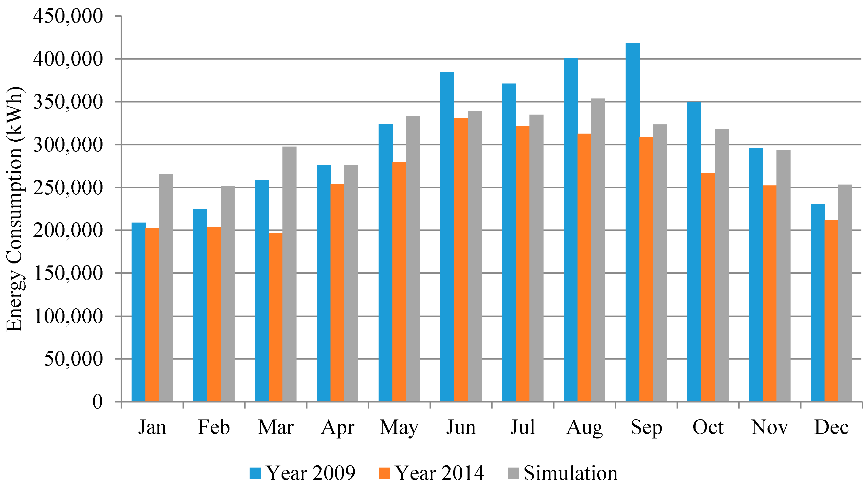 Energies 11 01936 g012