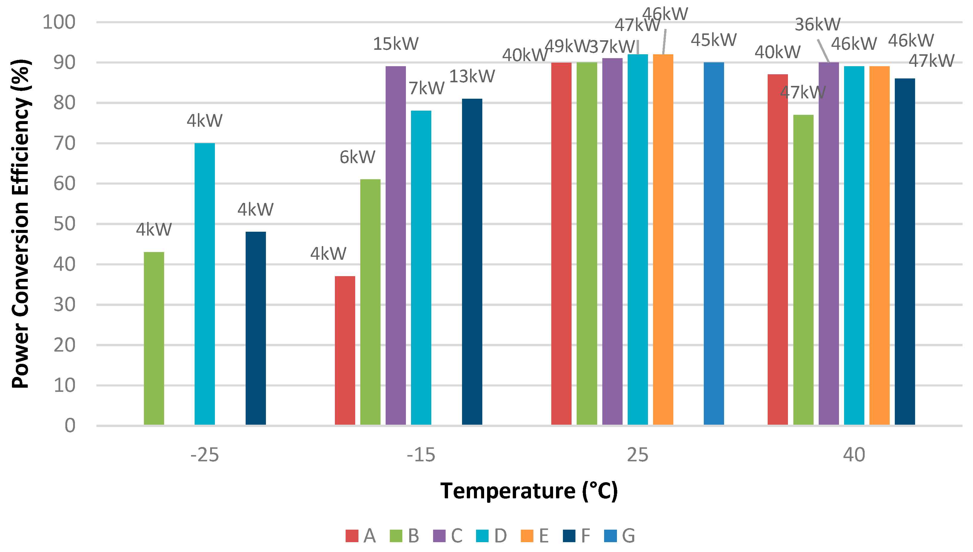 Energies 11 01937 g003 550