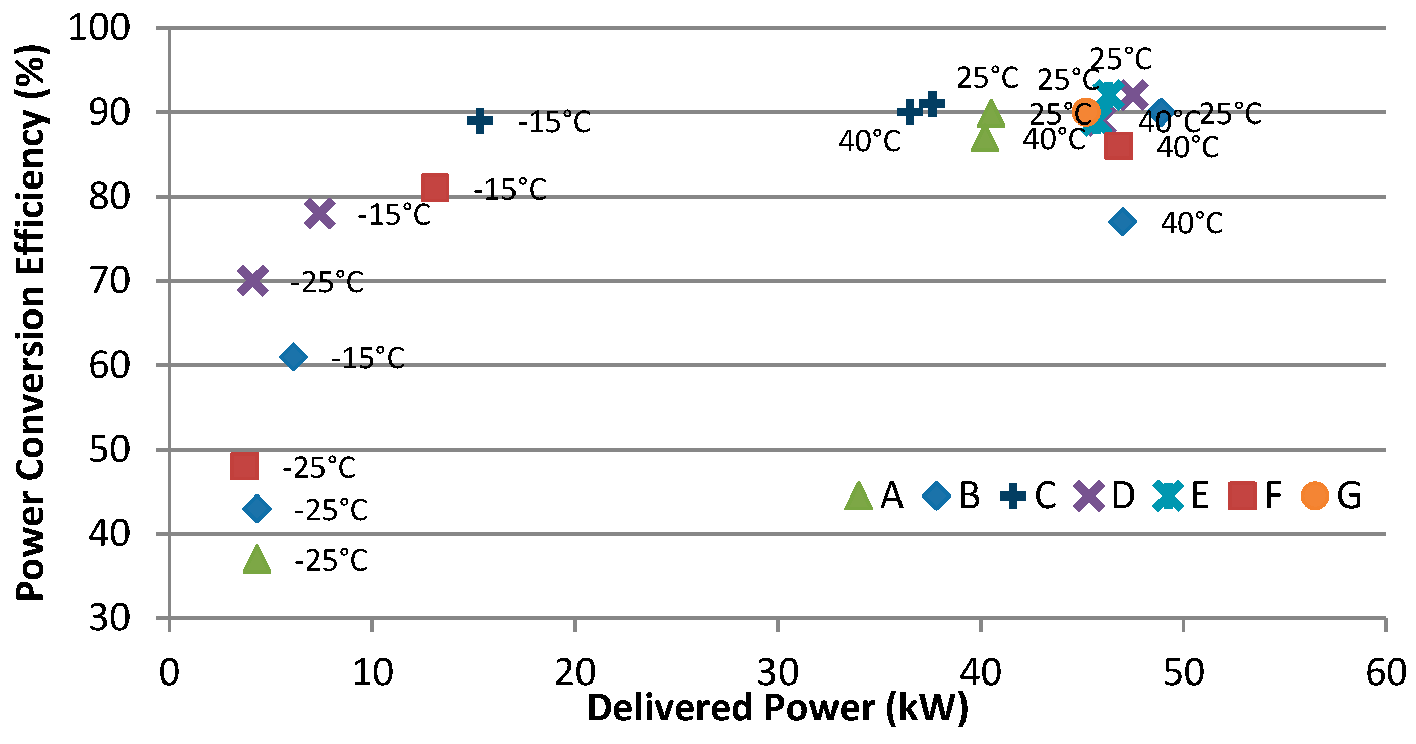Energies 11 01937 g007 550