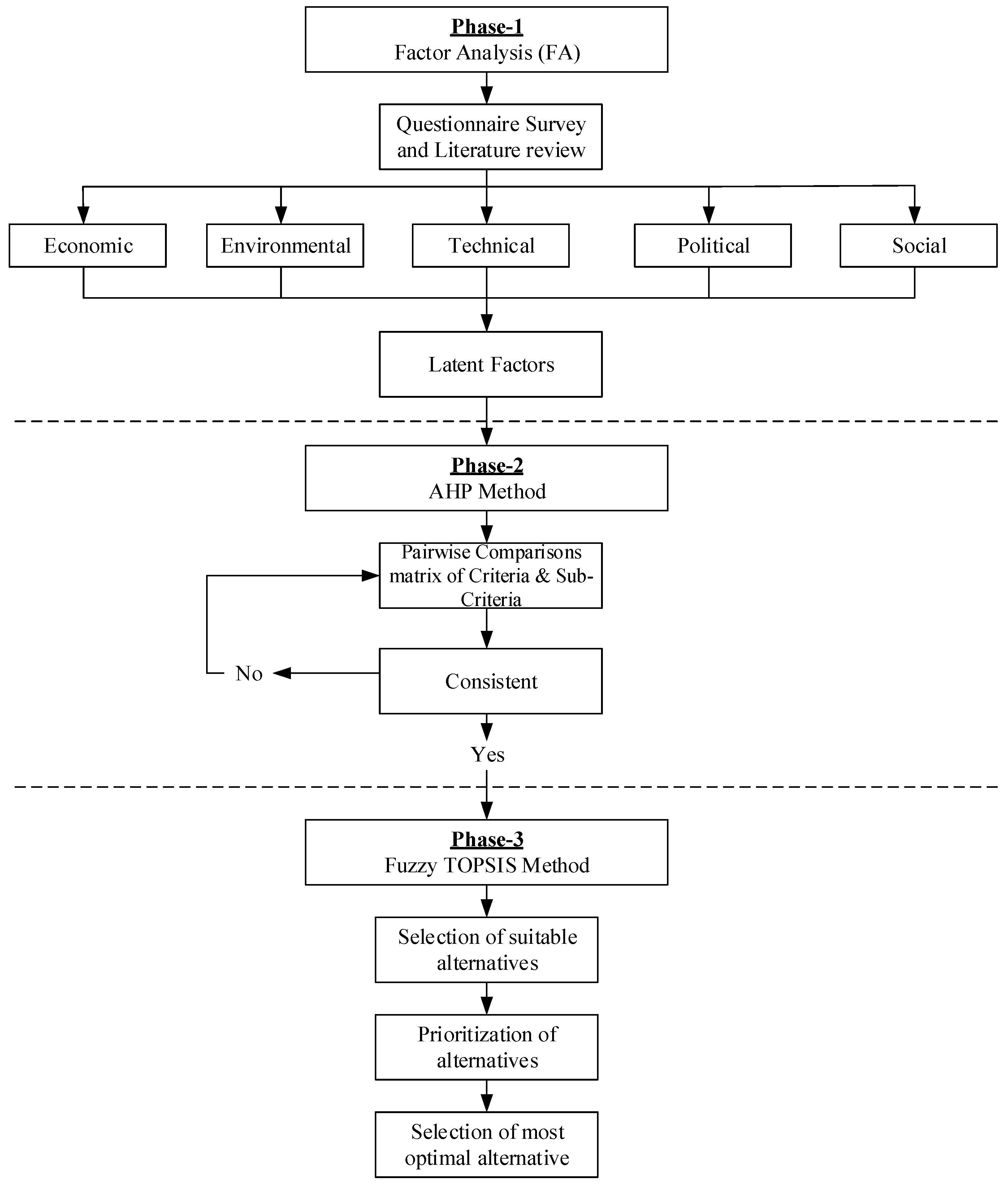 Energies 11 01940 g002