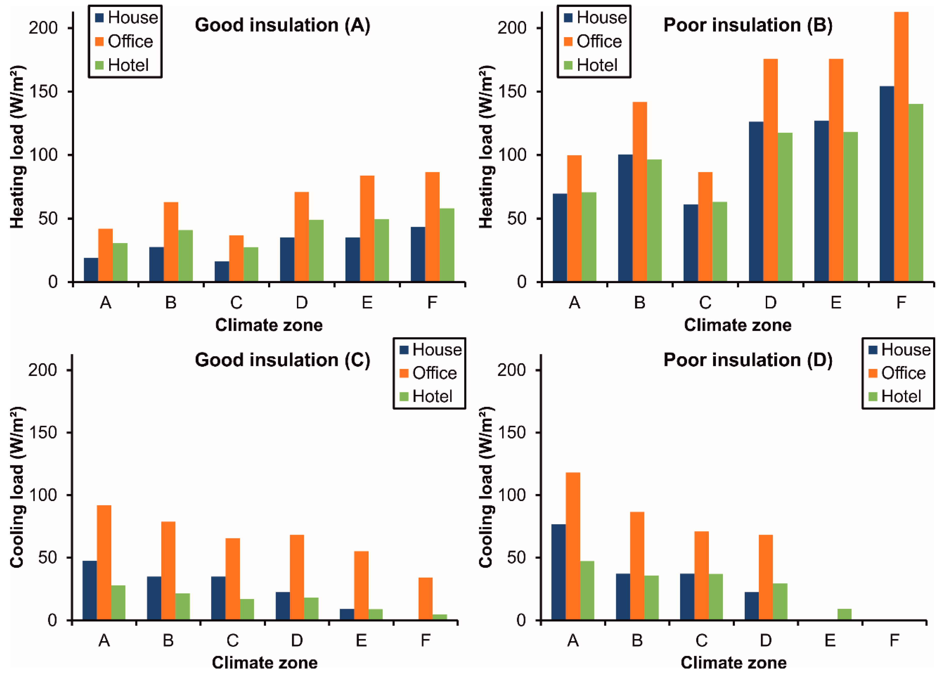 Energies 11 01941 g004 Energies 11 01941 g004