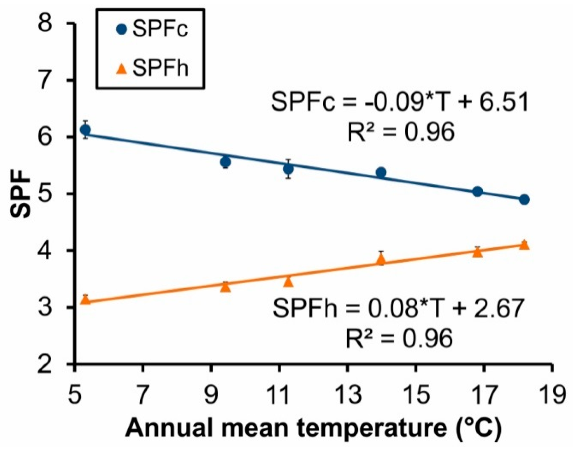 Energies 11 01941 g007 Energies 11 01941 g007