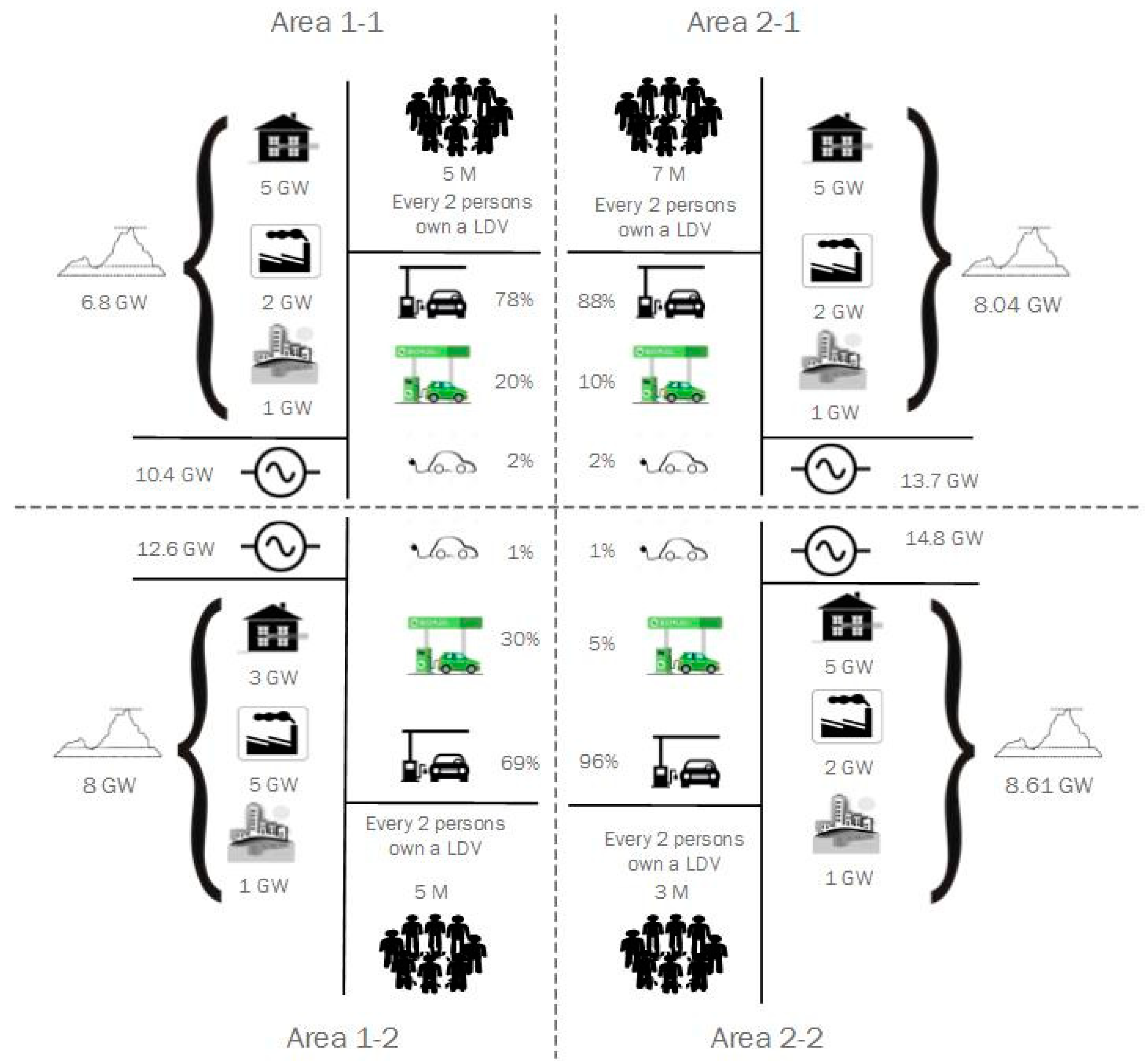 Energies 11 01943 g004