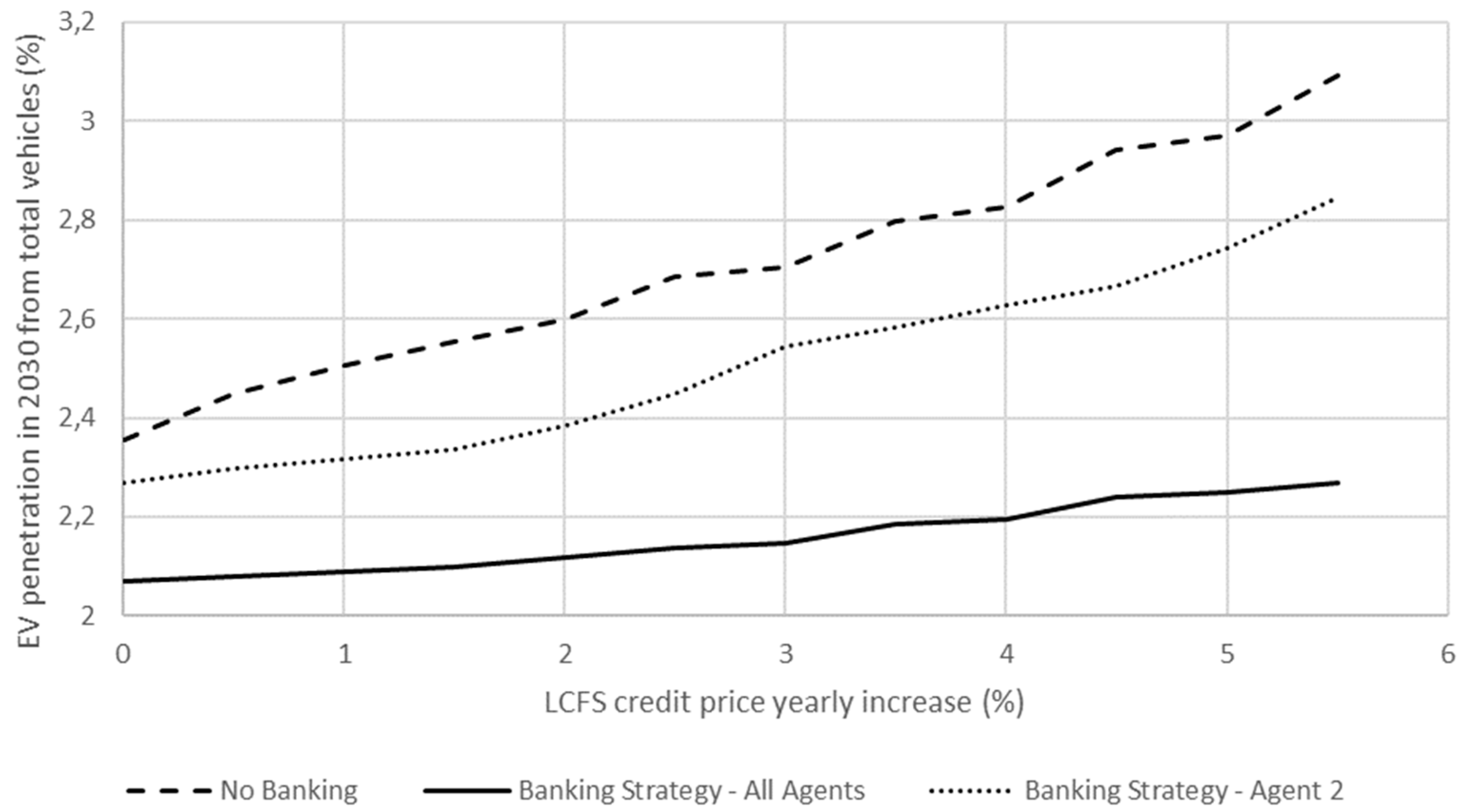 Energies 11 01943 g007