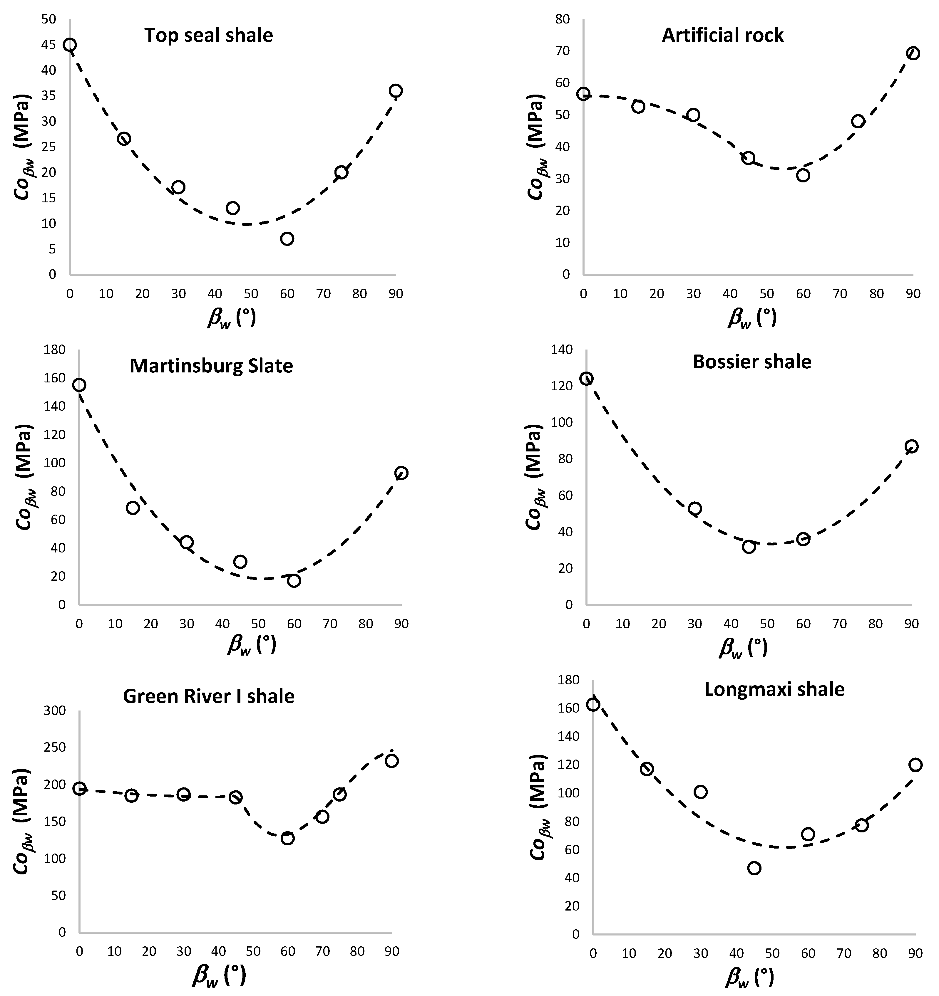 Energies 11 01944 g005