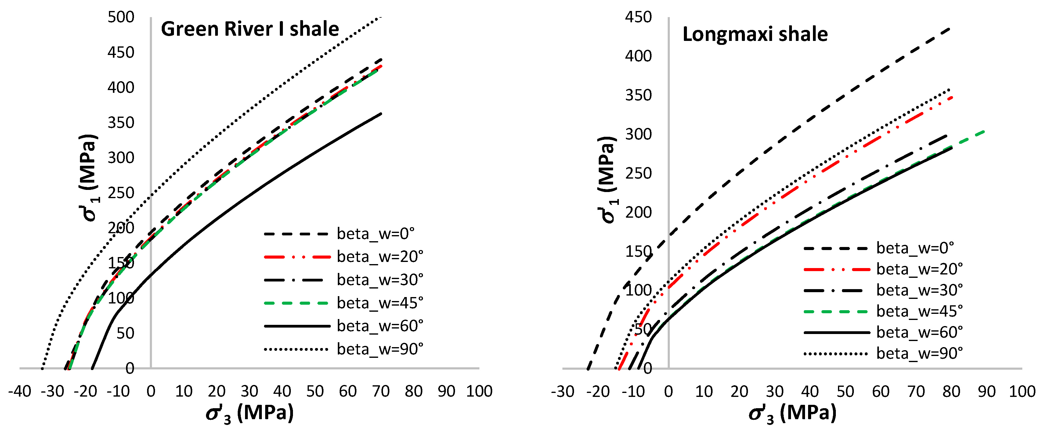Energies 11 01944 g007