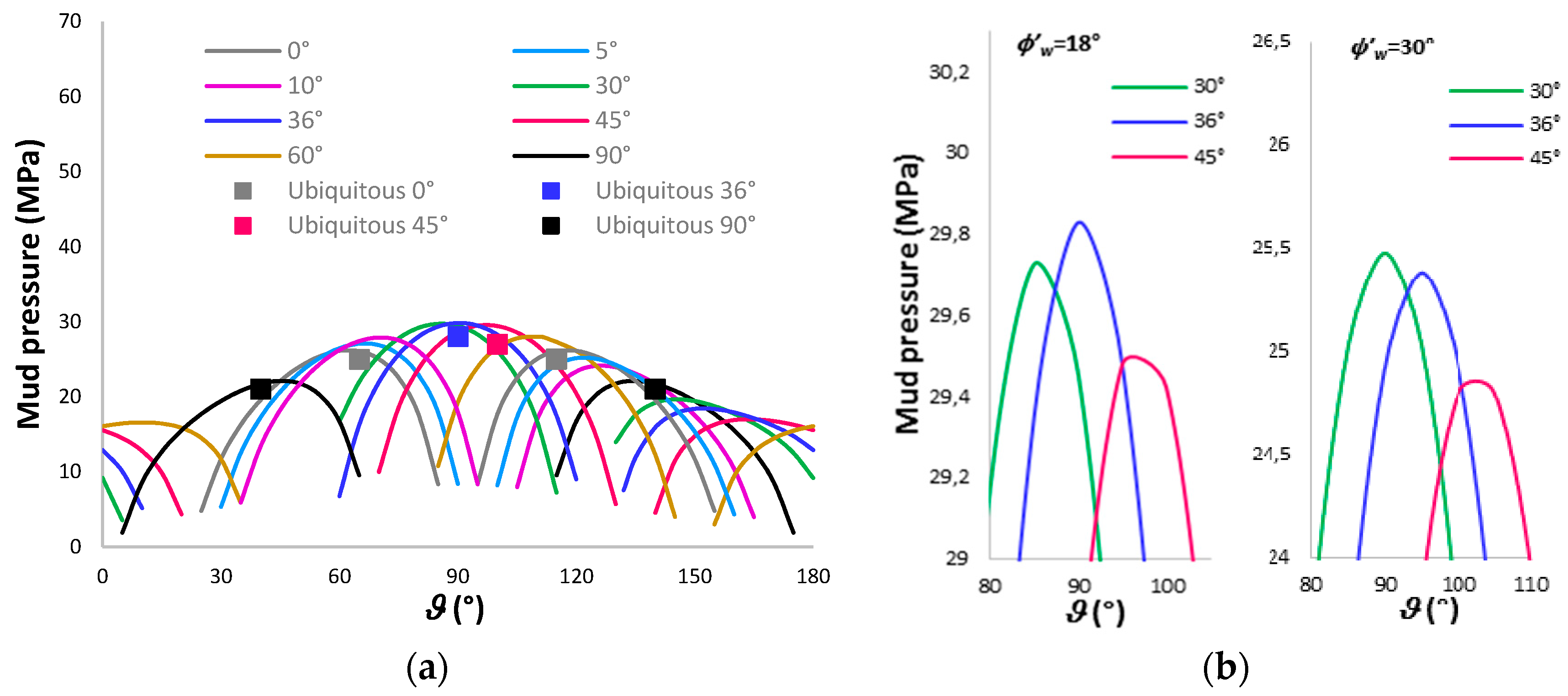 Energies 11 01944 g010