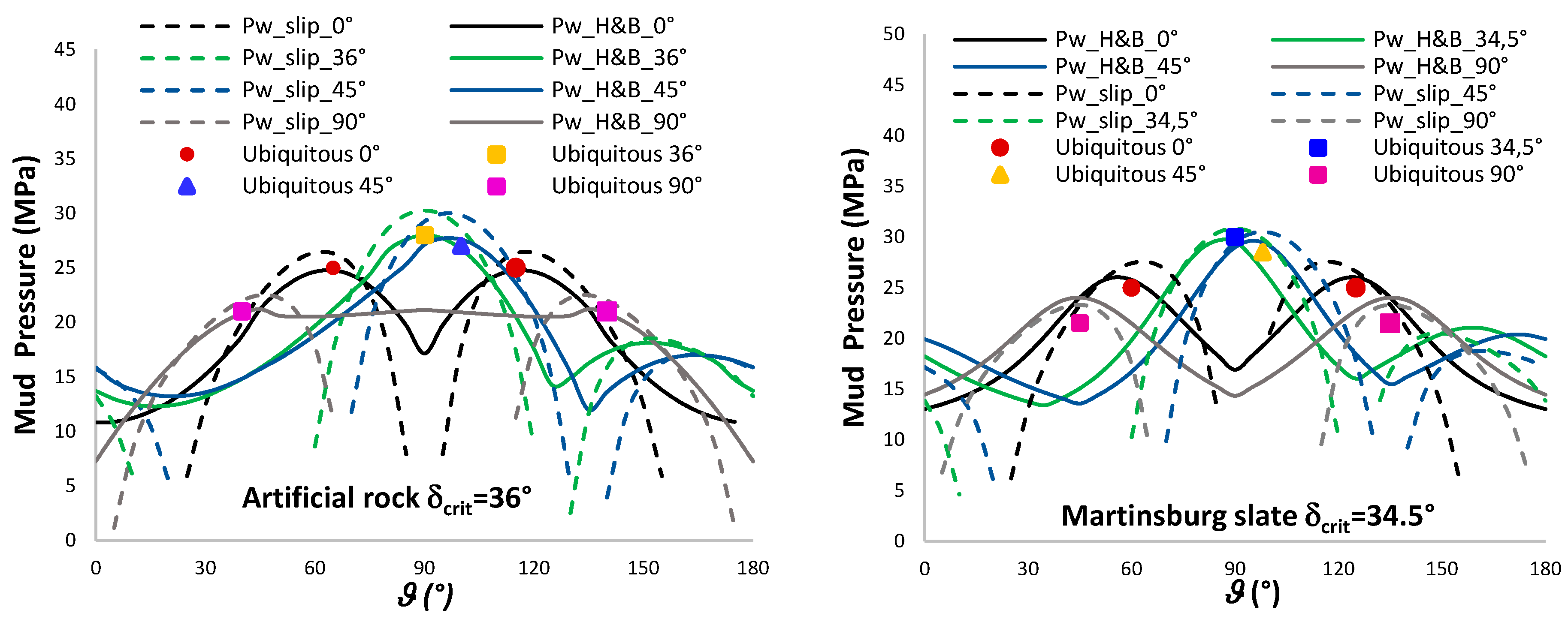 Energies 11 01944 g012