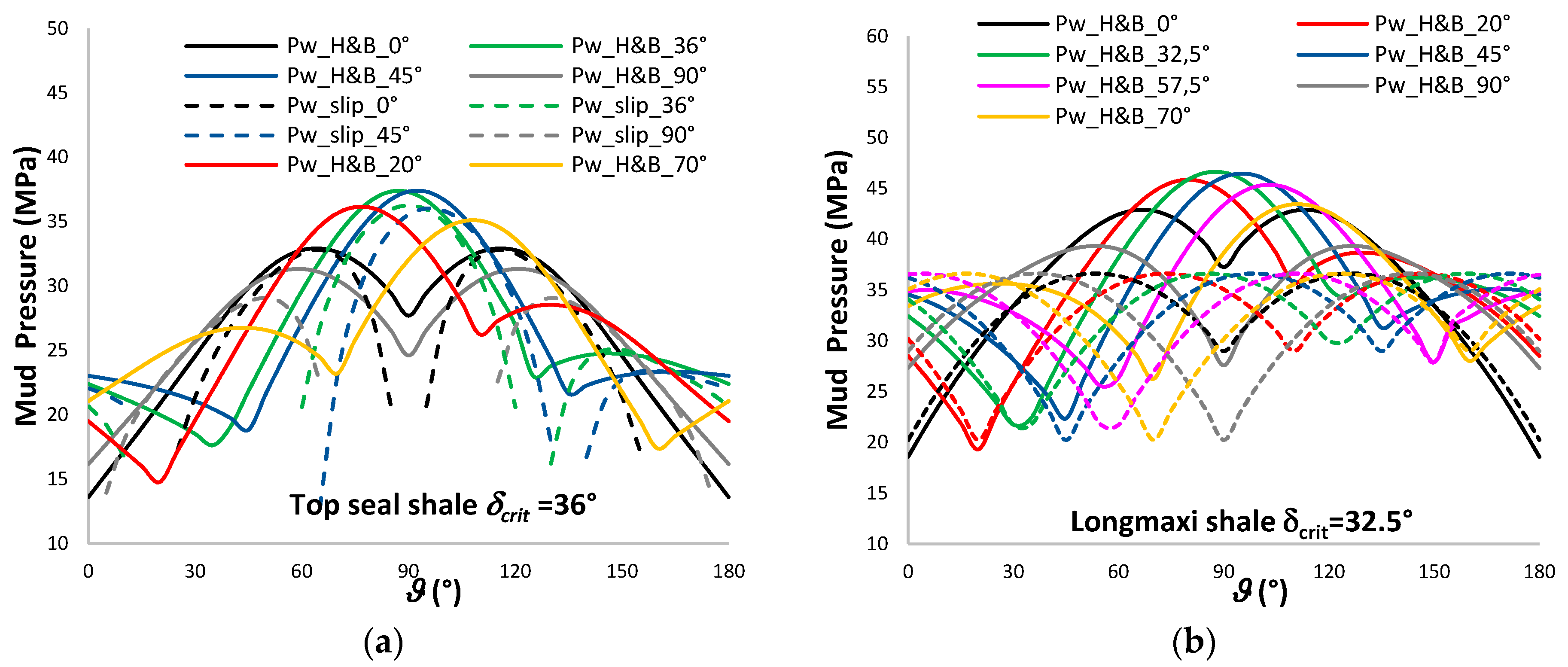 Energies 11 01944 g013