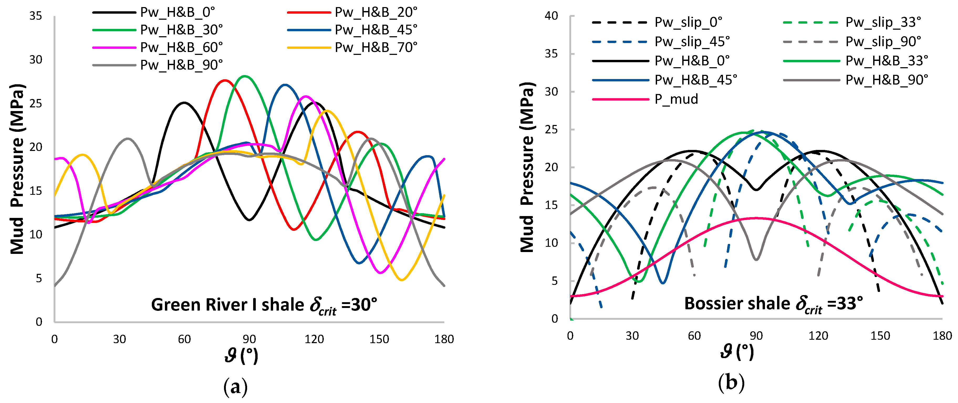 Energies 11 01944 g014