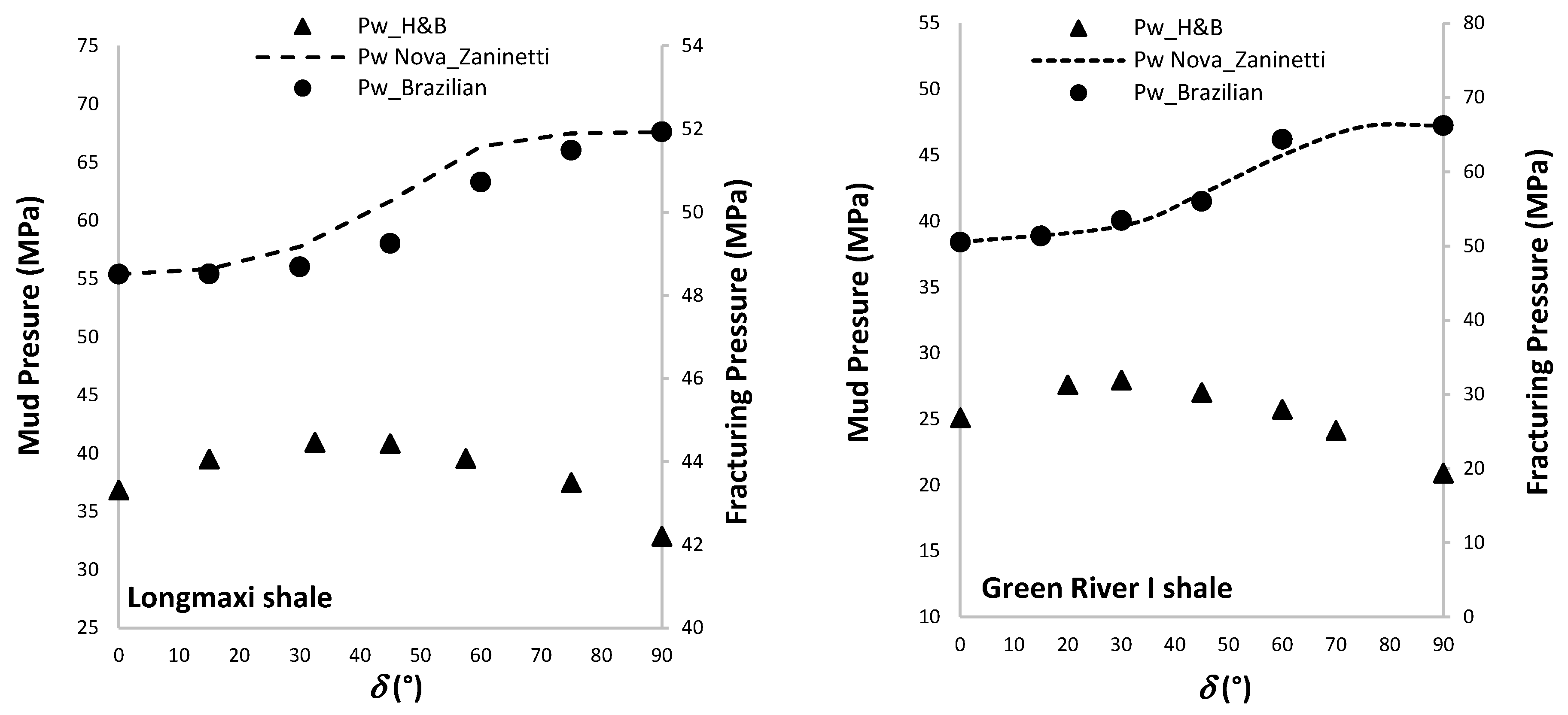Energies 11 01944 g017
