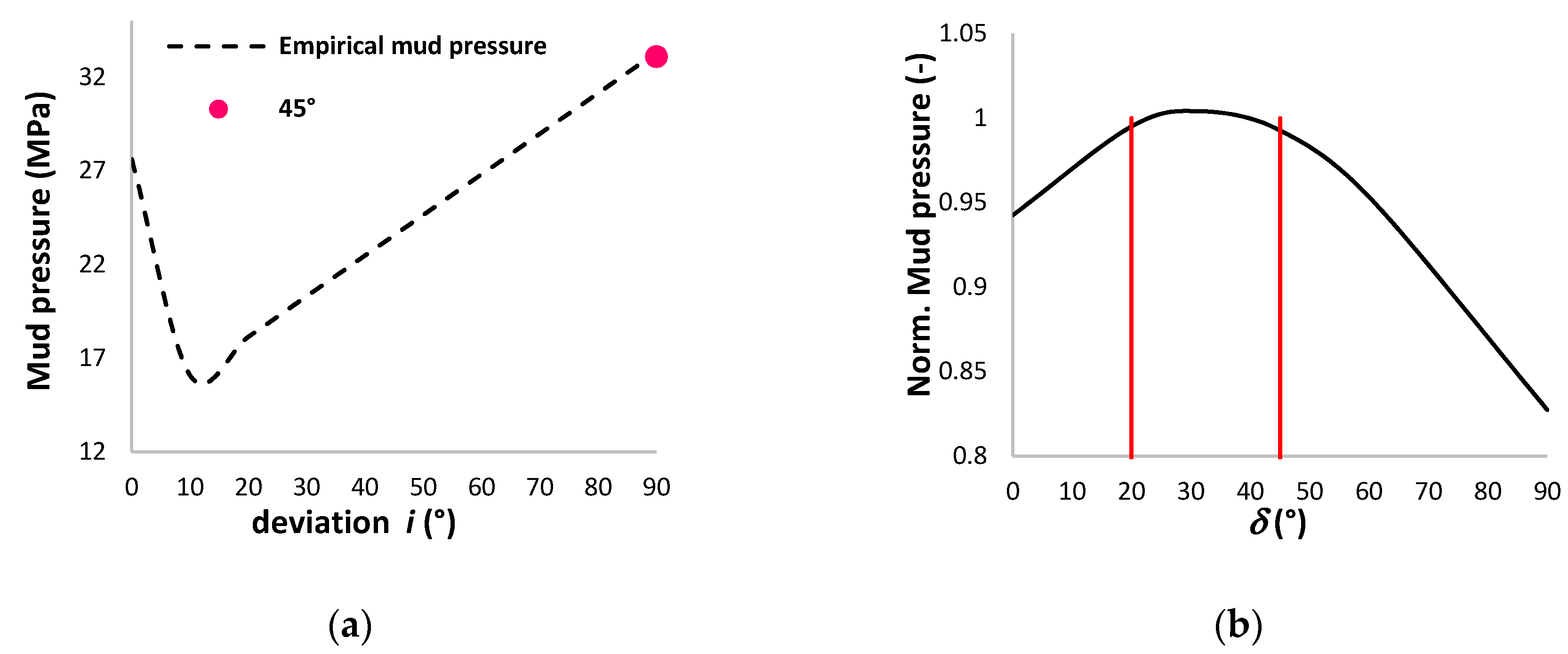 Energies 11 01944 g019