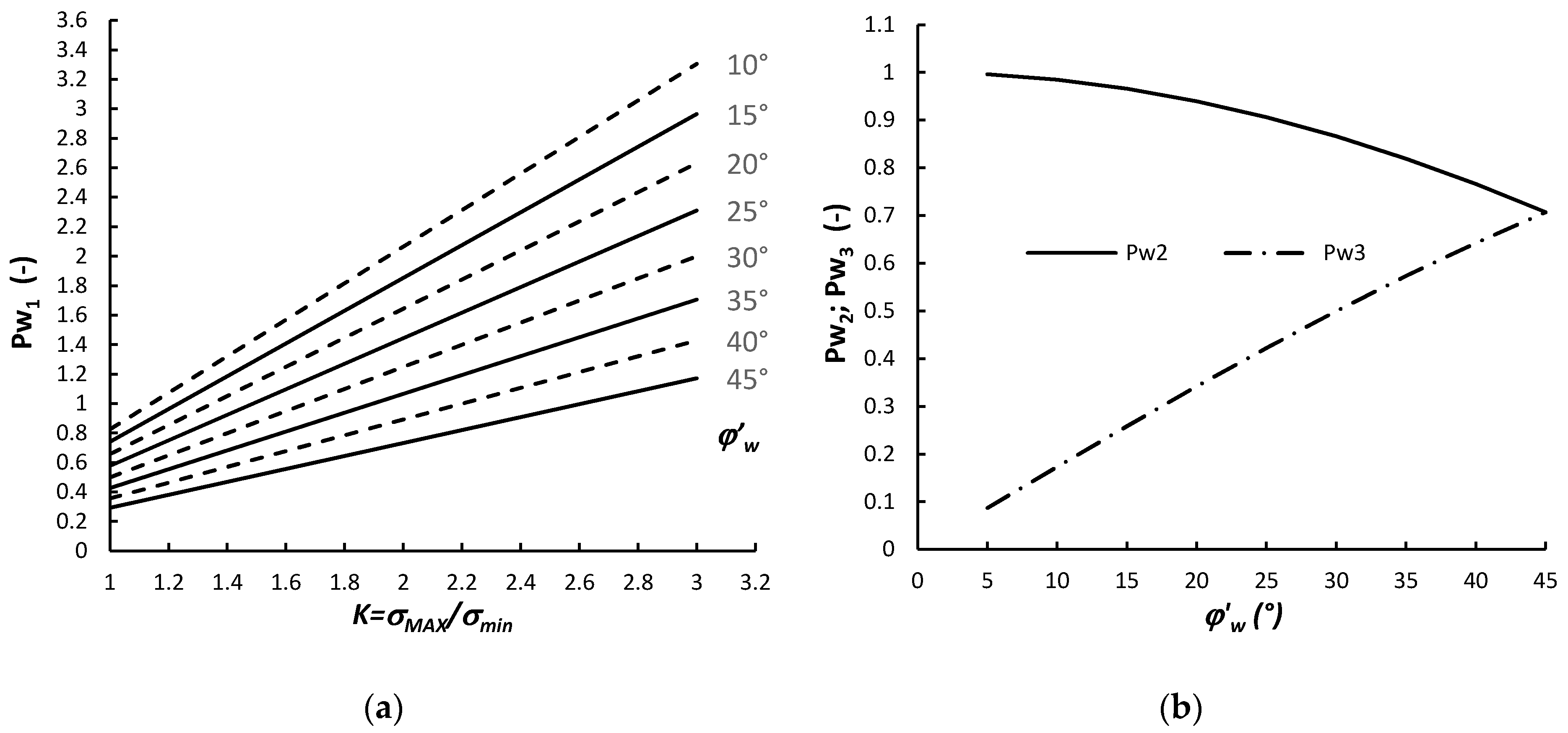 Energies 11 01944 g022