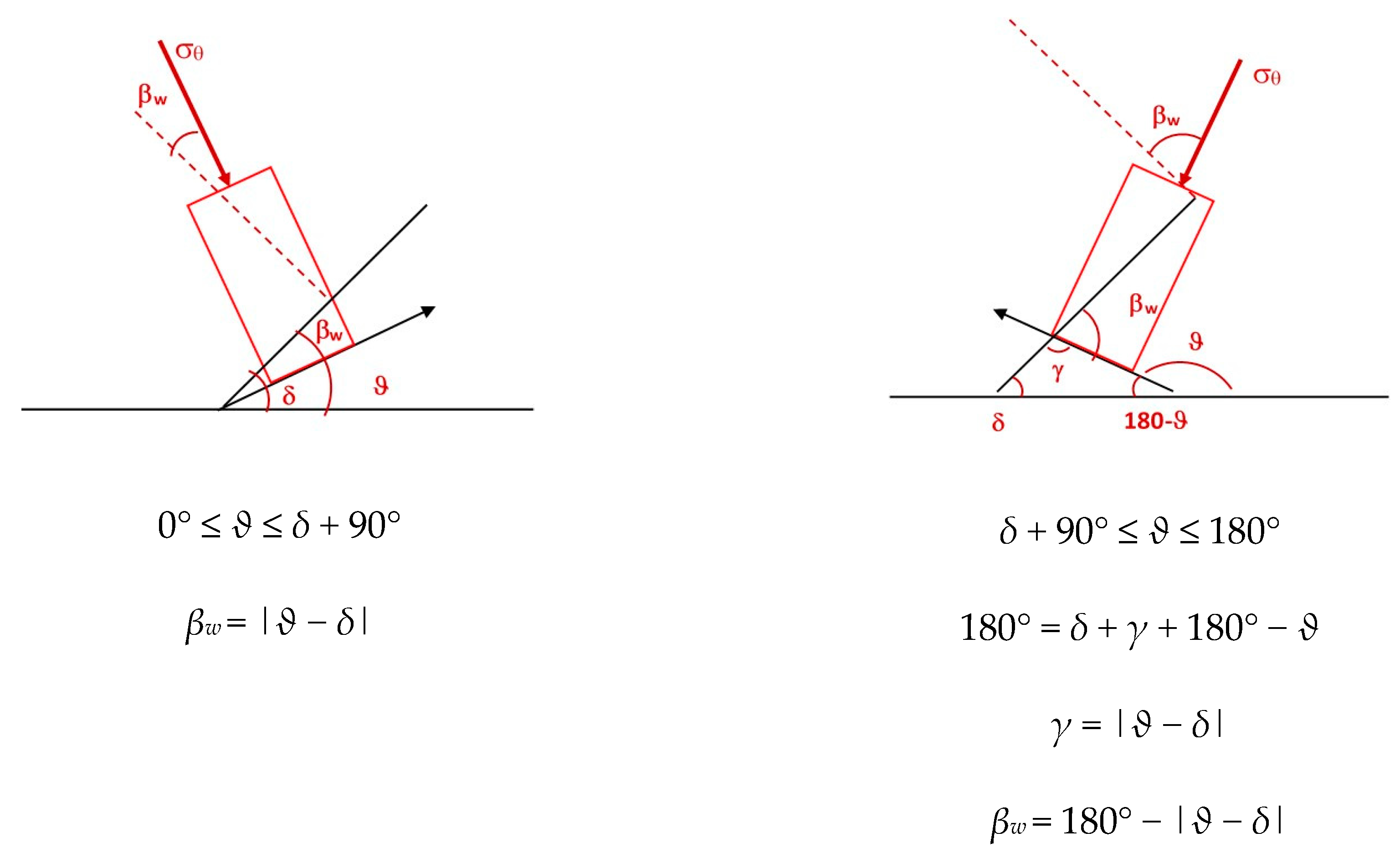 Energies 11 01944 g0a2