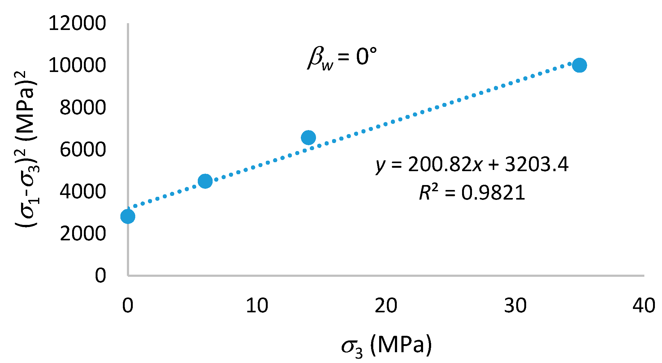 Energies 11 01944 g0a4