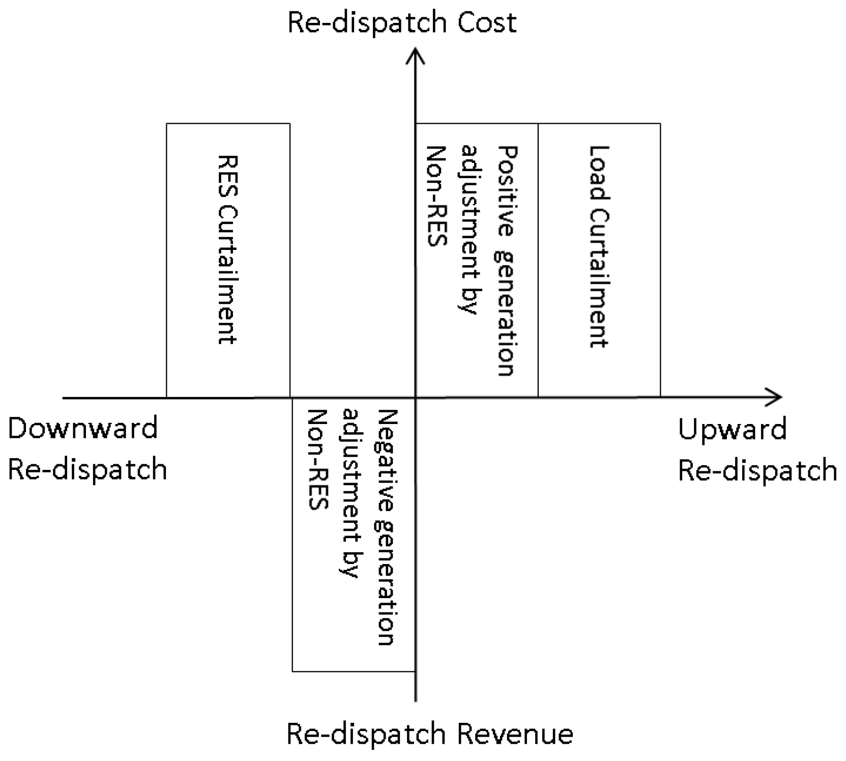 Energies 11 01945 g002 Energies 11 01945 g002