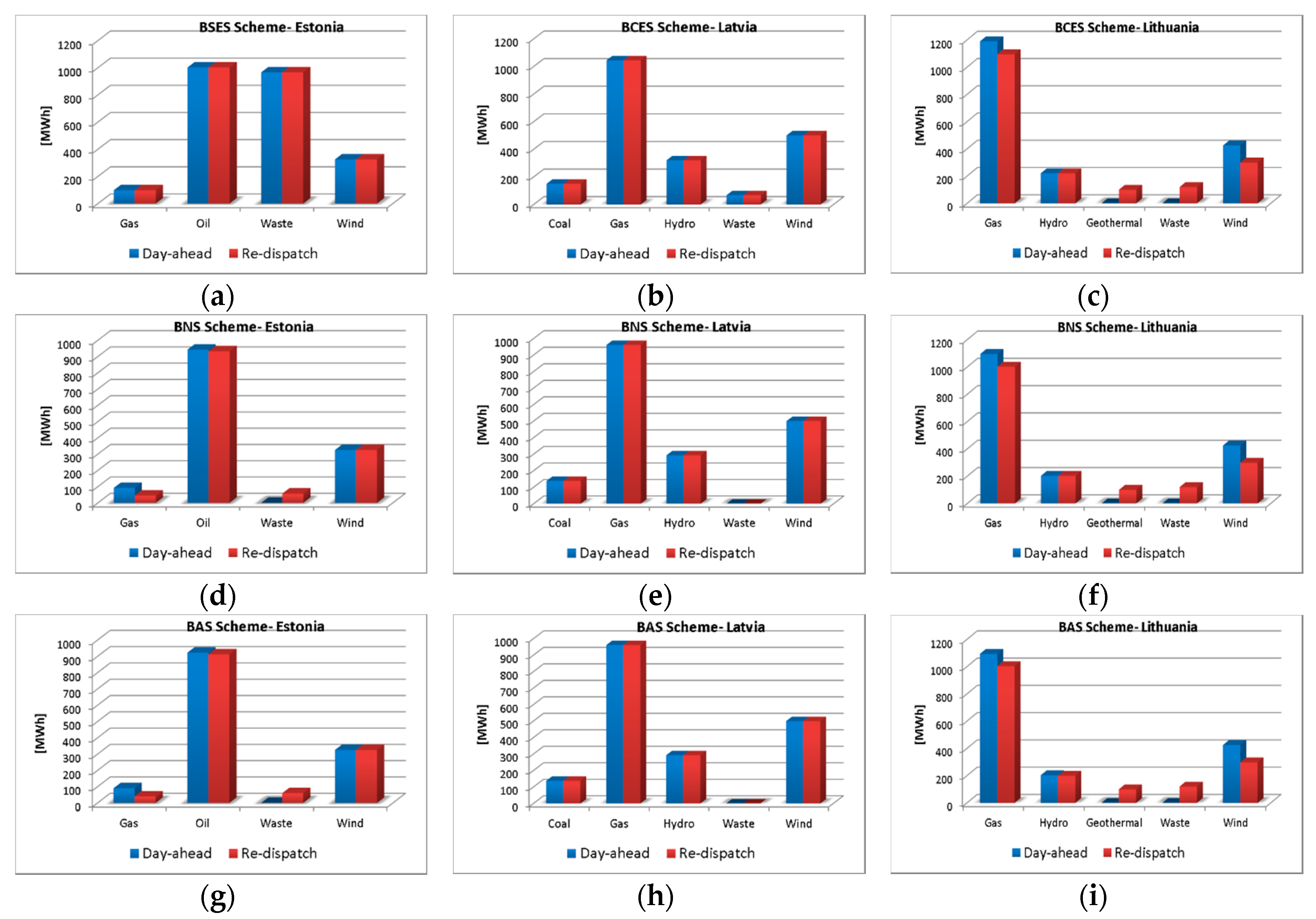 Energies 11 01945 g004 Energies 11 01945 g004