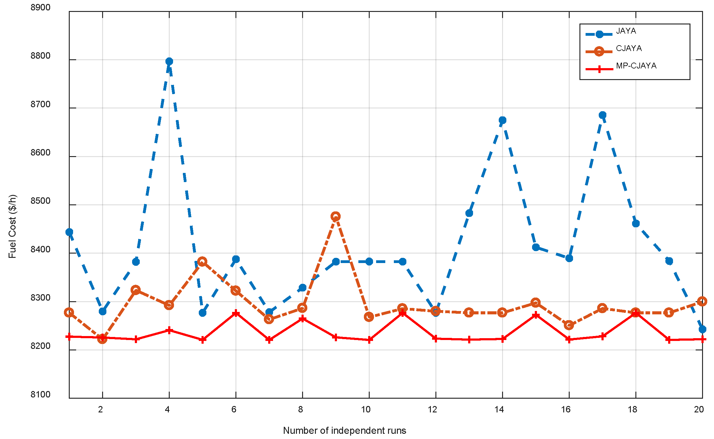 Energies 11 01946 g003