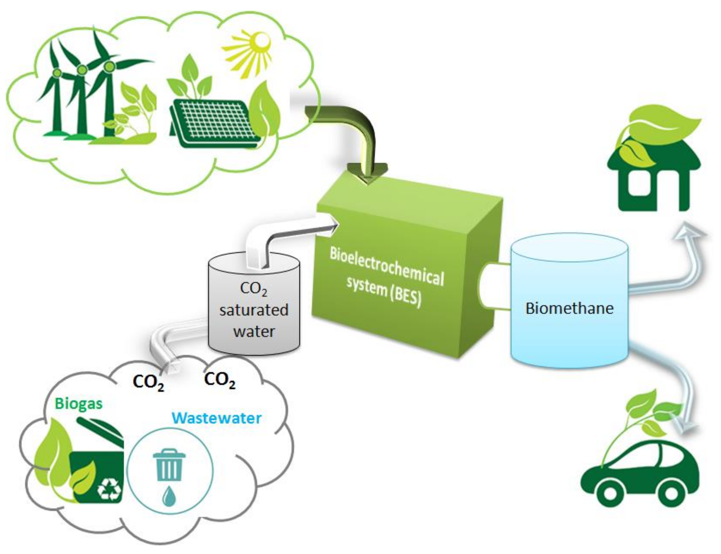 Energies 11 01947 g001
