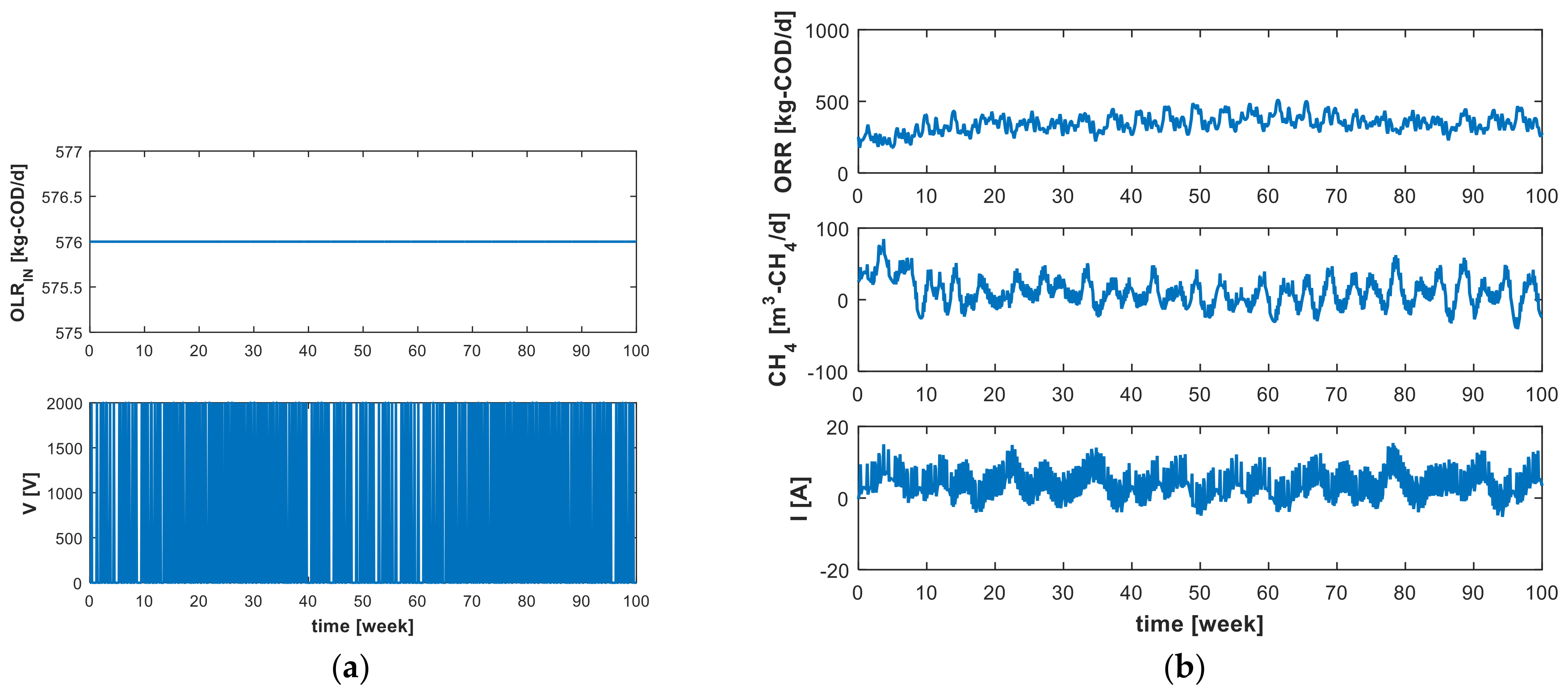 Energies 11 01947 g007