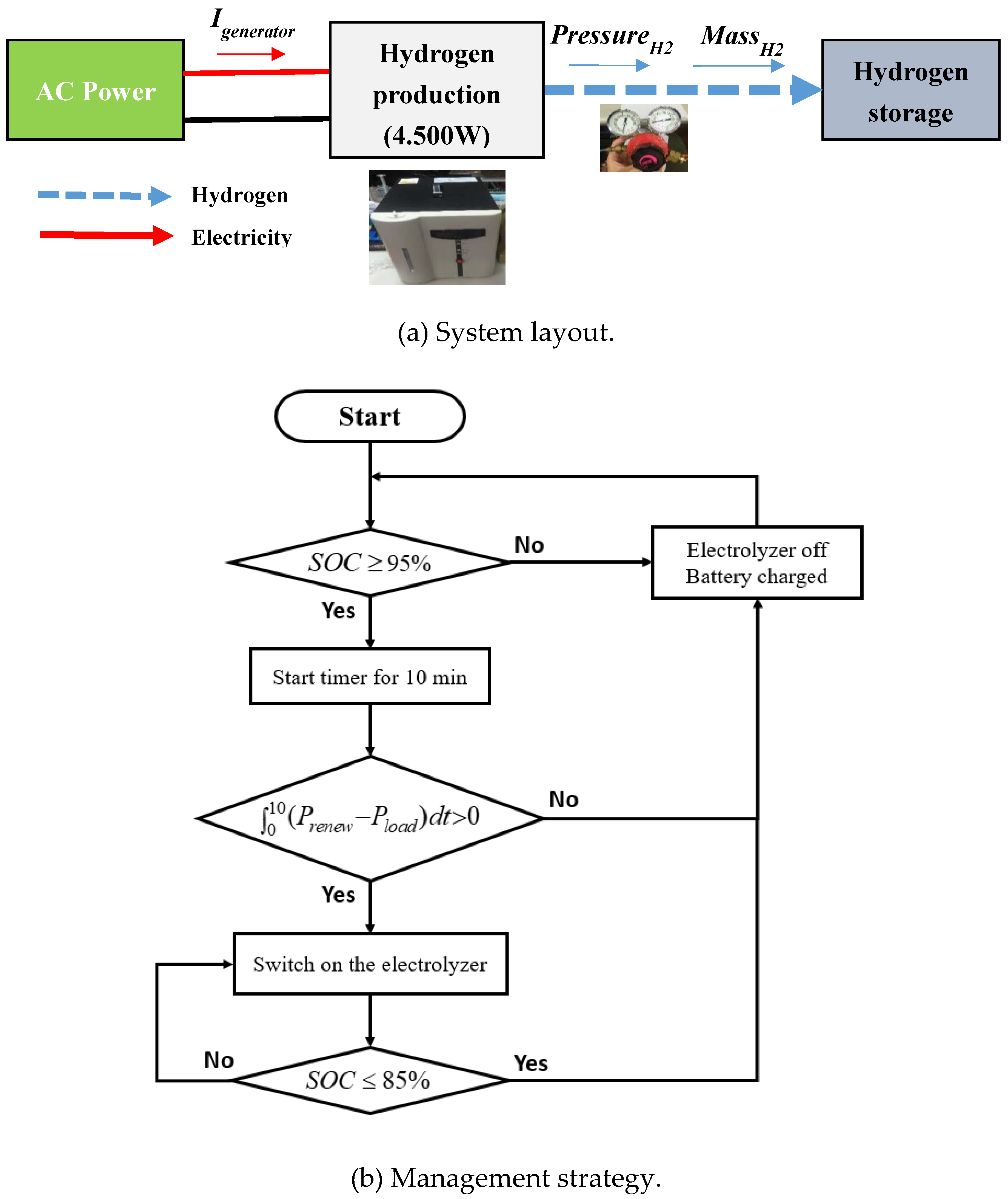 Energies 11 01948 g004 550