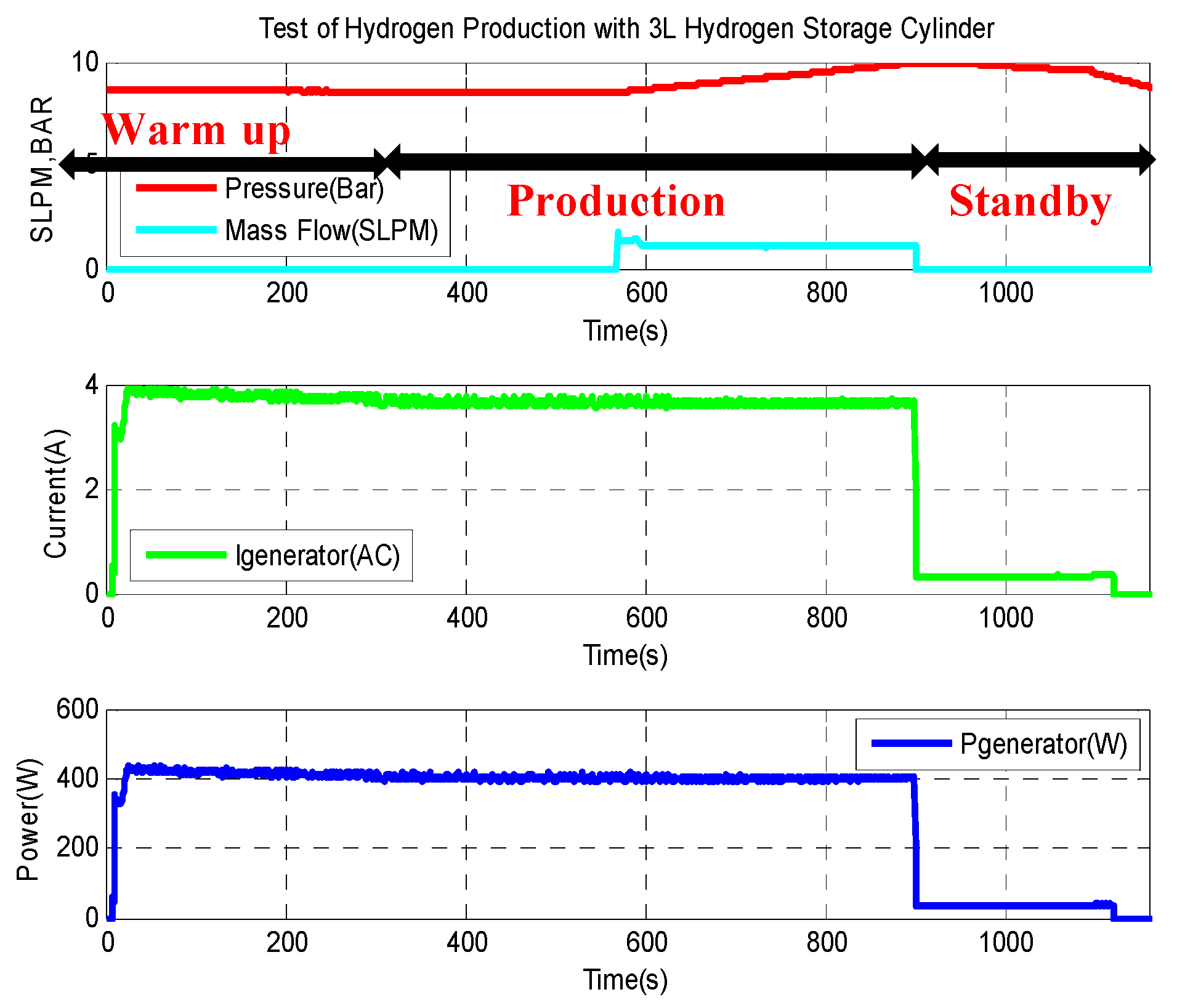 Energies 11 01948 g005 550
