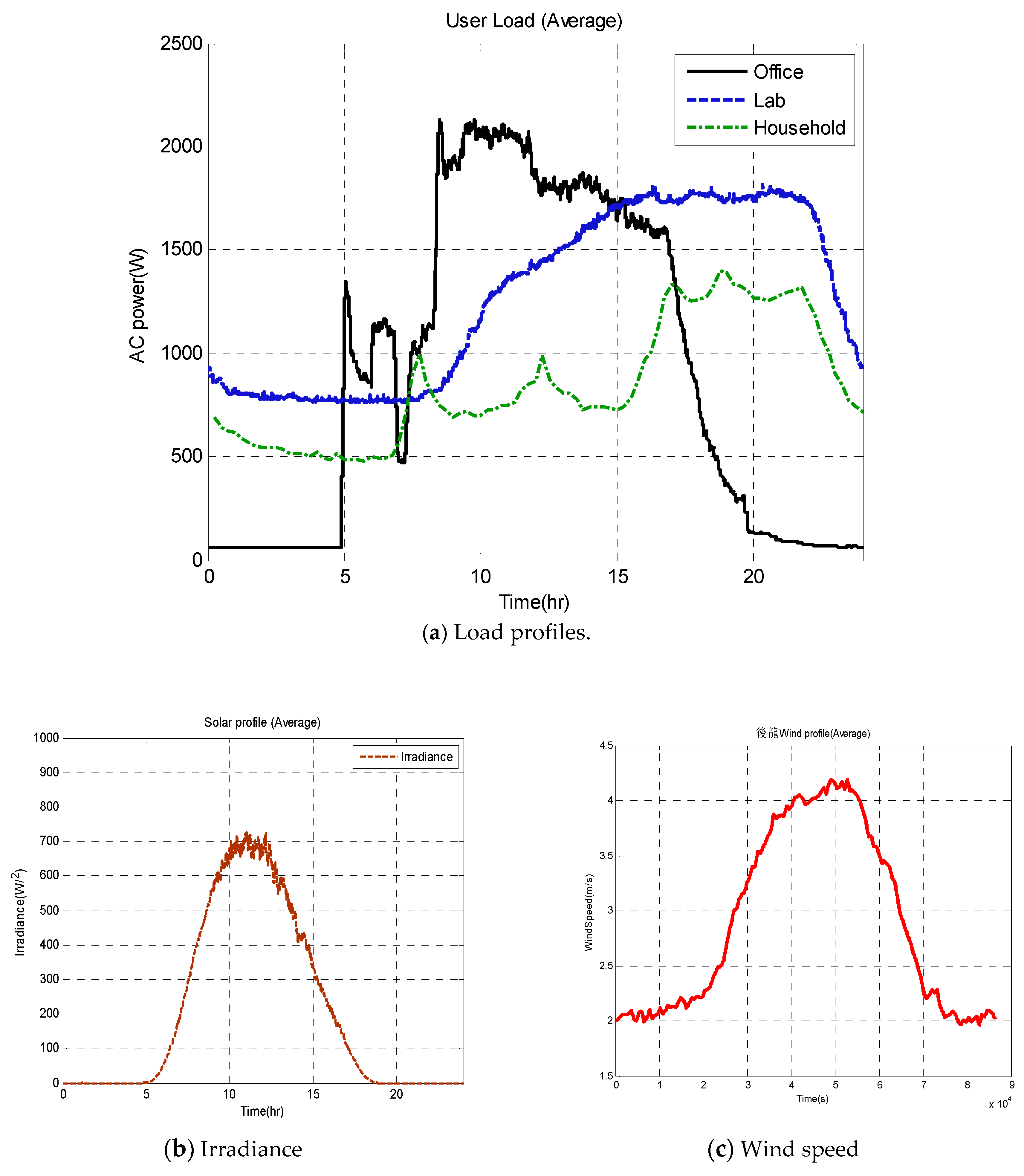 Energies 11 01948 g007 550