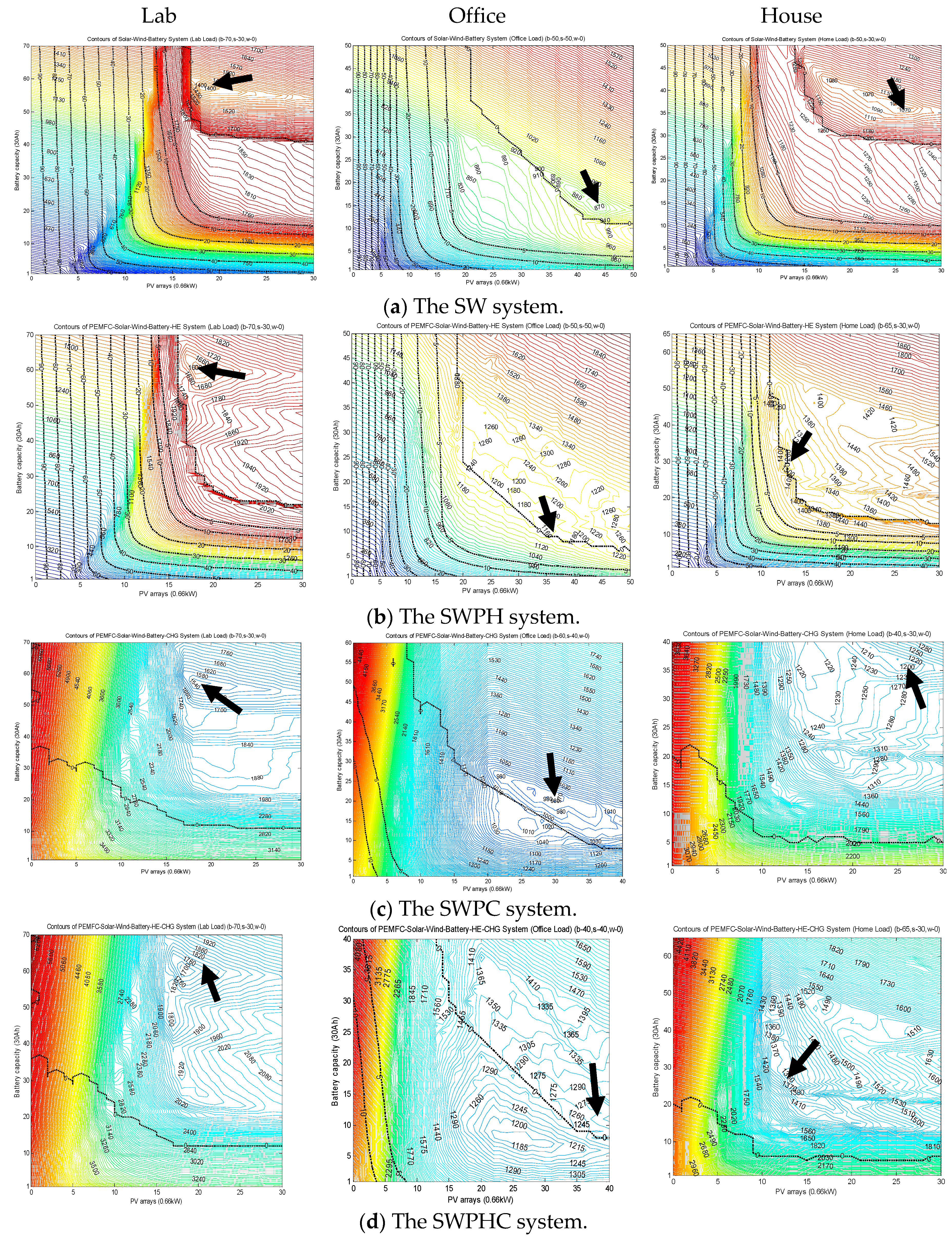 Energies 11 01948 g009 550